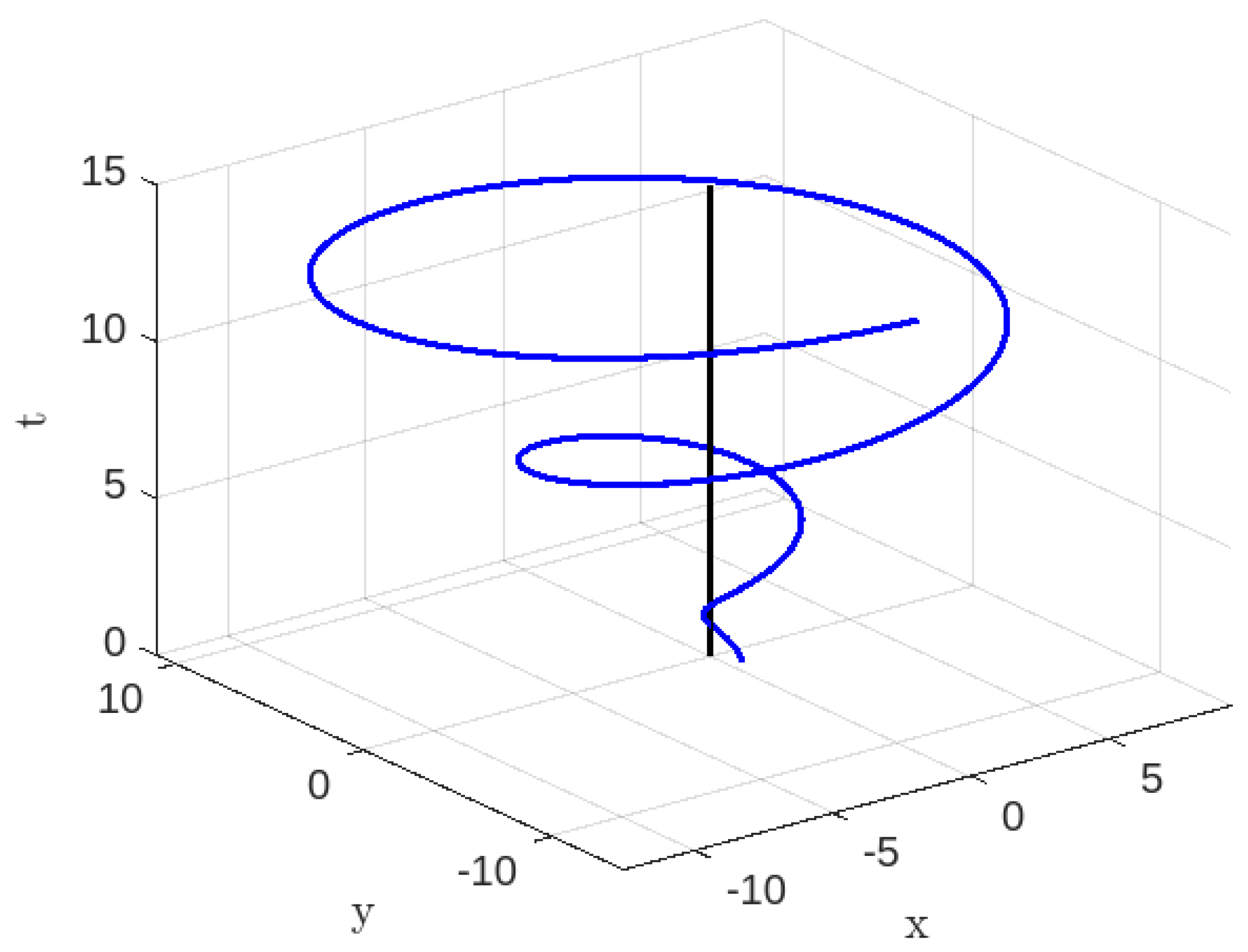 Universe 09 00510 g007