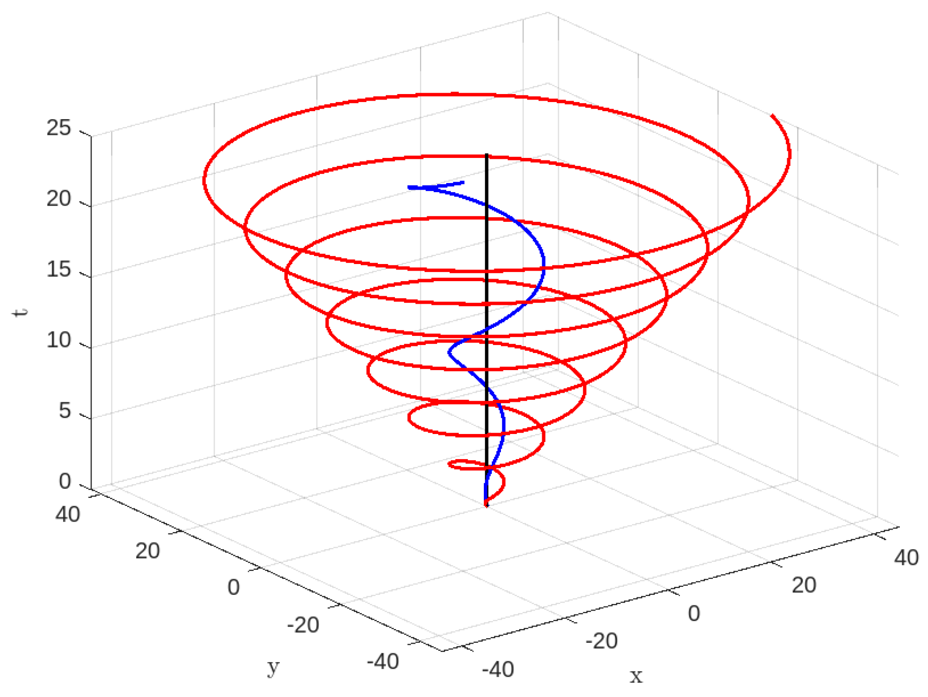 Universe 09 00510 g010