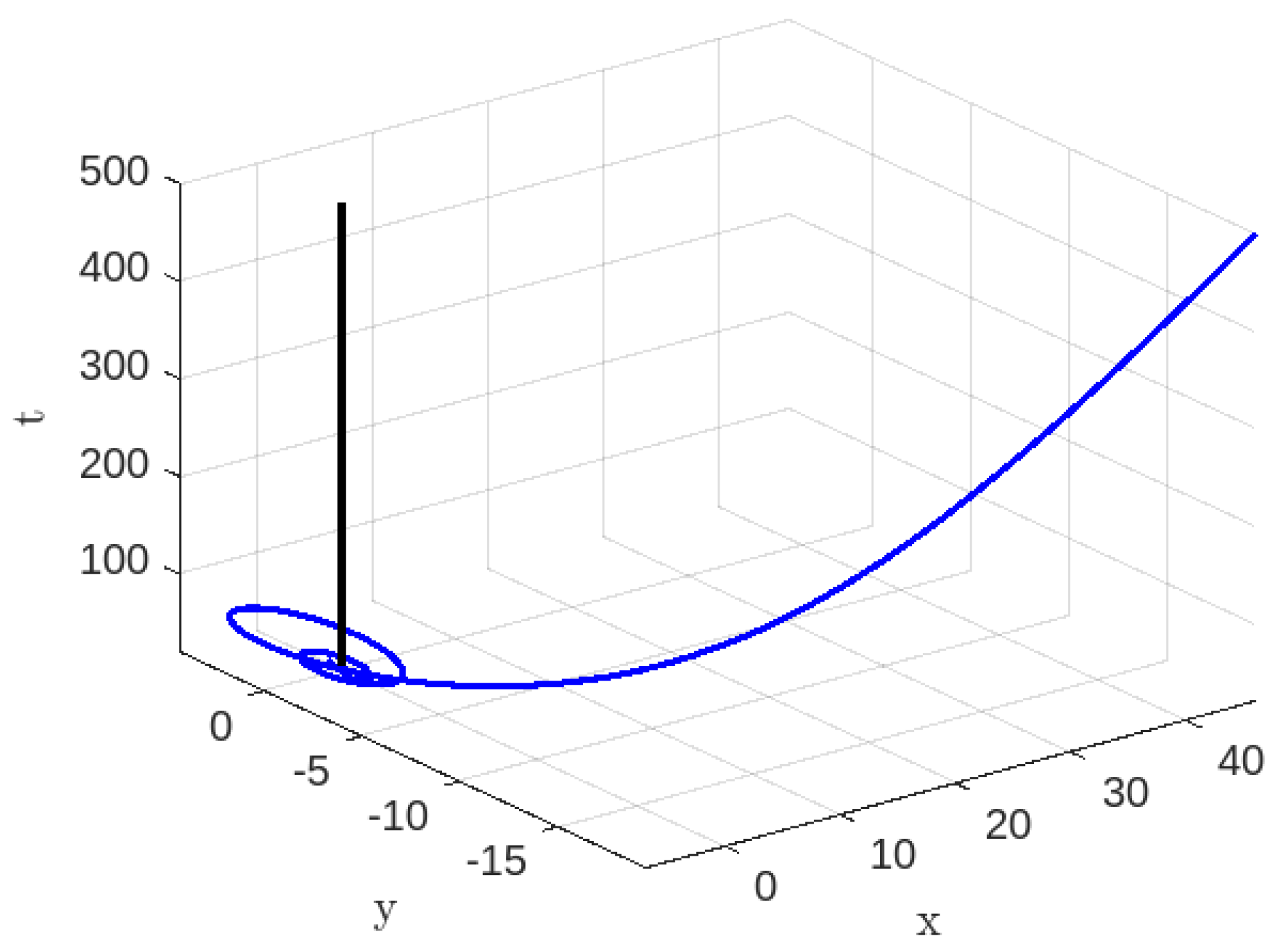 Universe 09 00510 g028