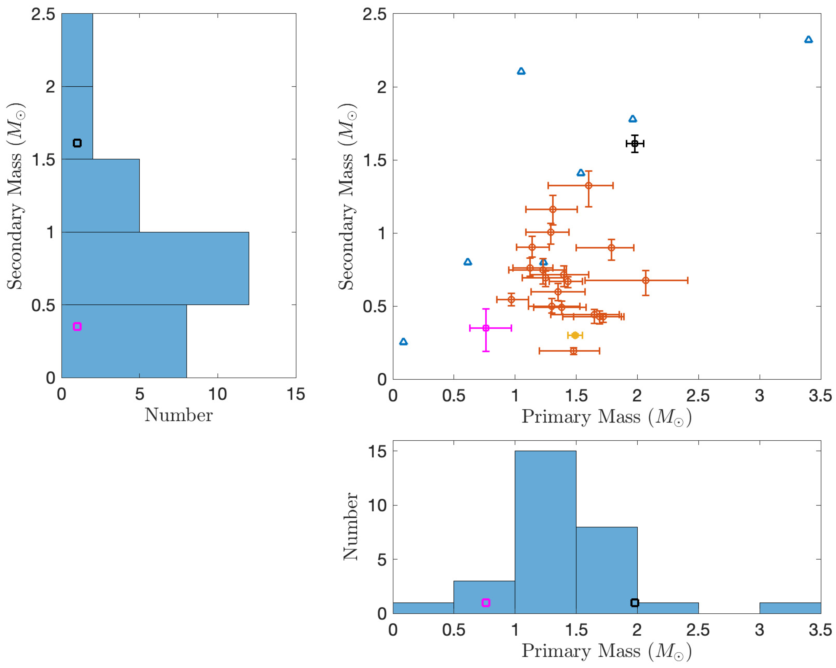 Universe 09 00514 g001 Universe 09 00514 g001