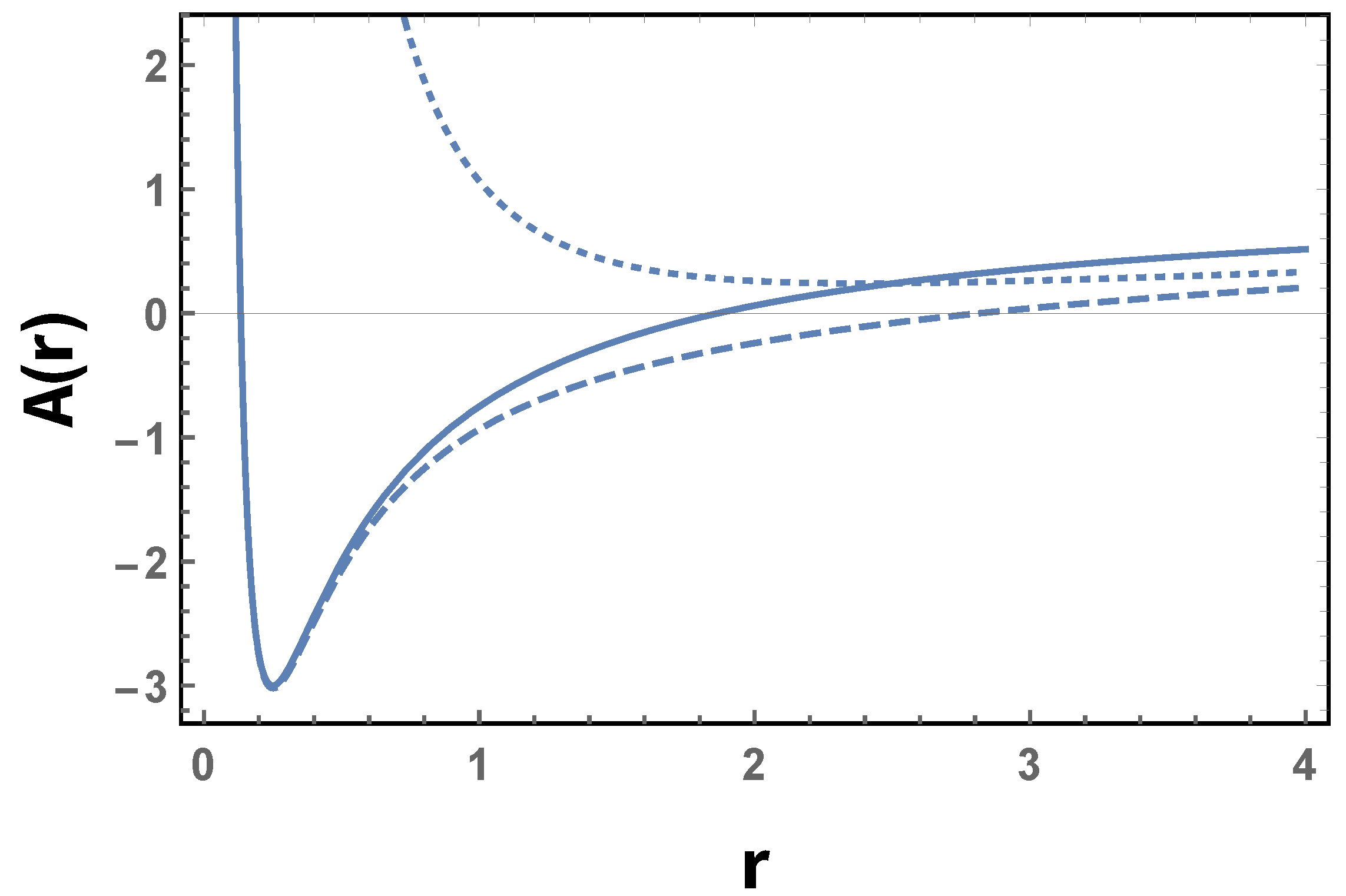 Universe 09 00515 g001