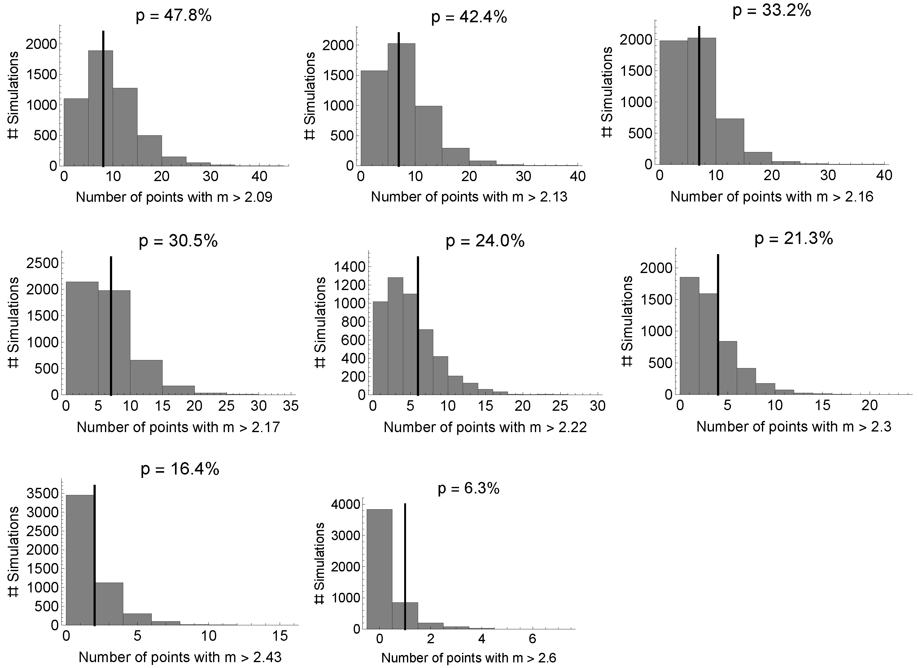 Universe 10 00003 g003 Universe 10 00003 g003