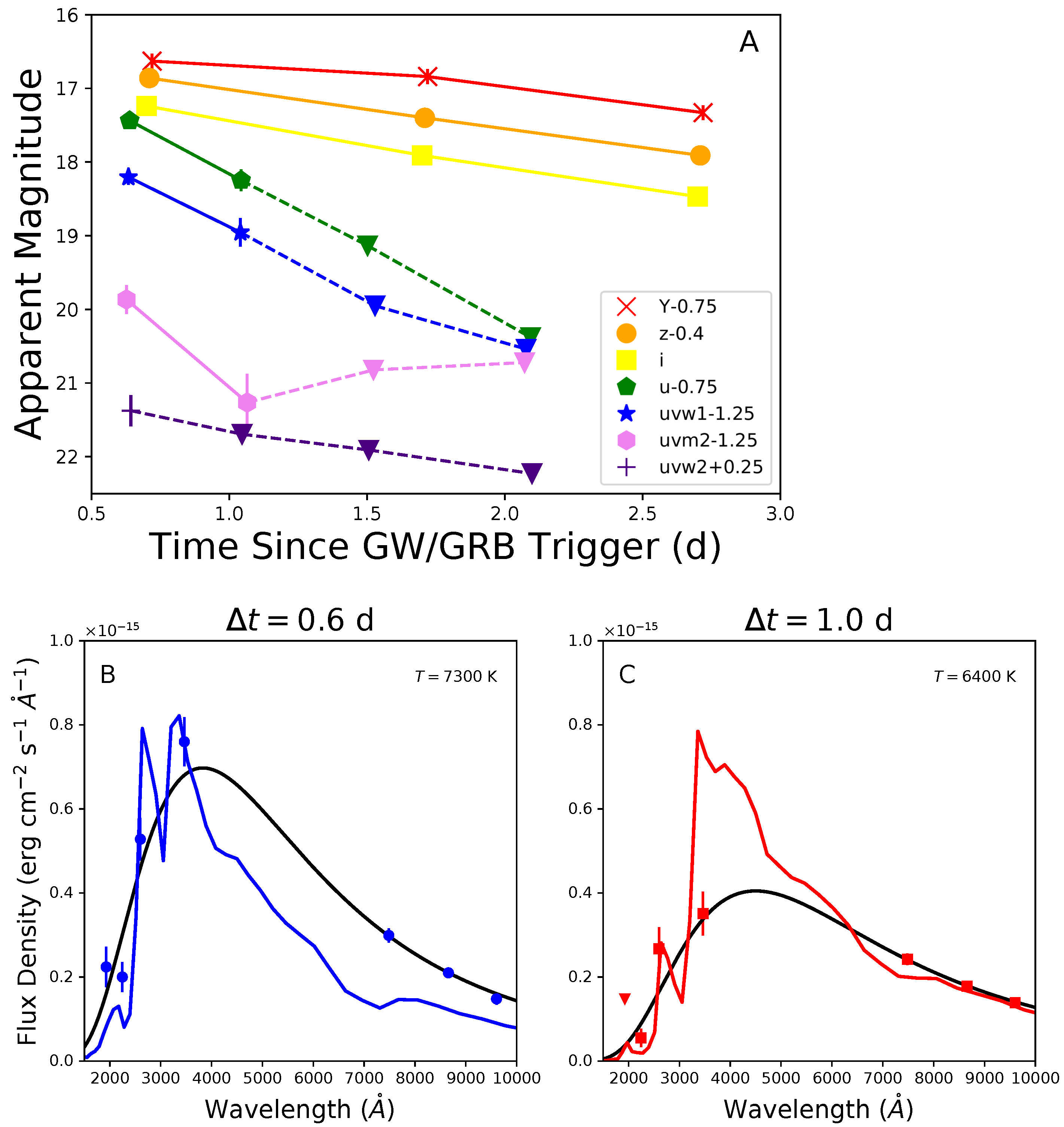 Universe 10 00005 g001 Universe 10 00005 g001