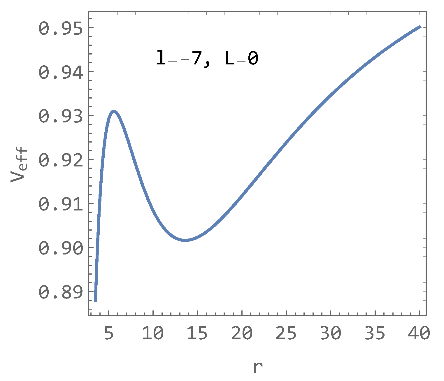 Universe 10 00009 g005