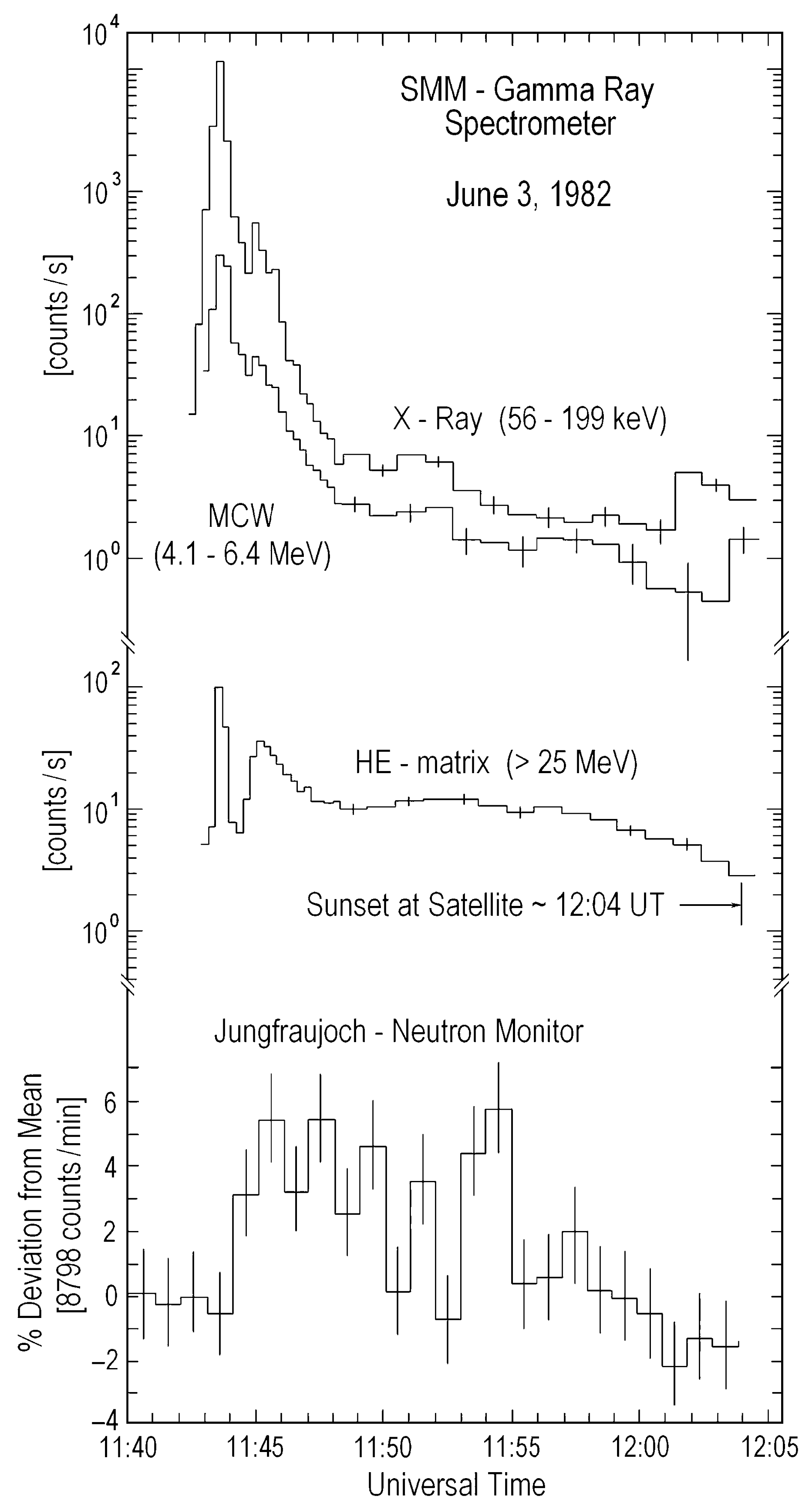 Universe 10 00016 g002