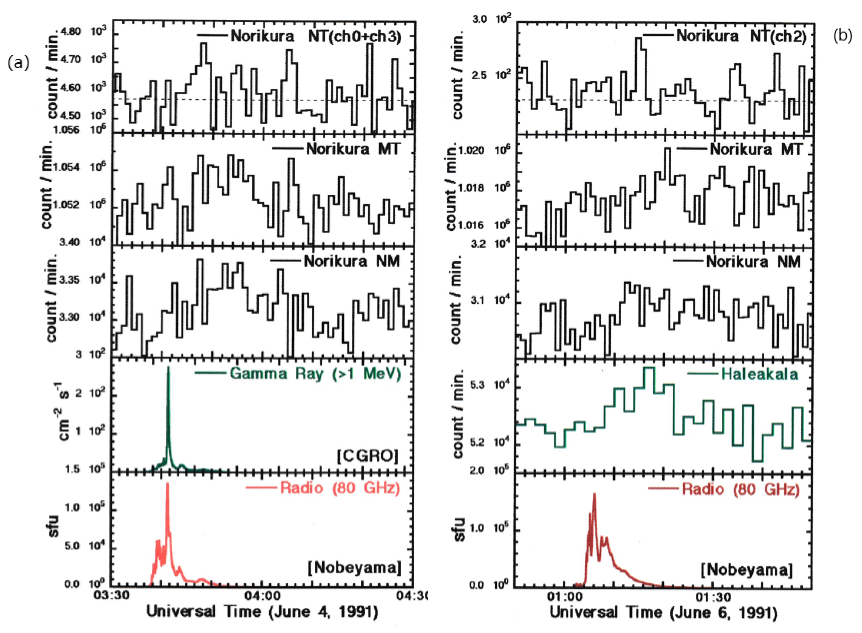 Universe 10 00016 g004