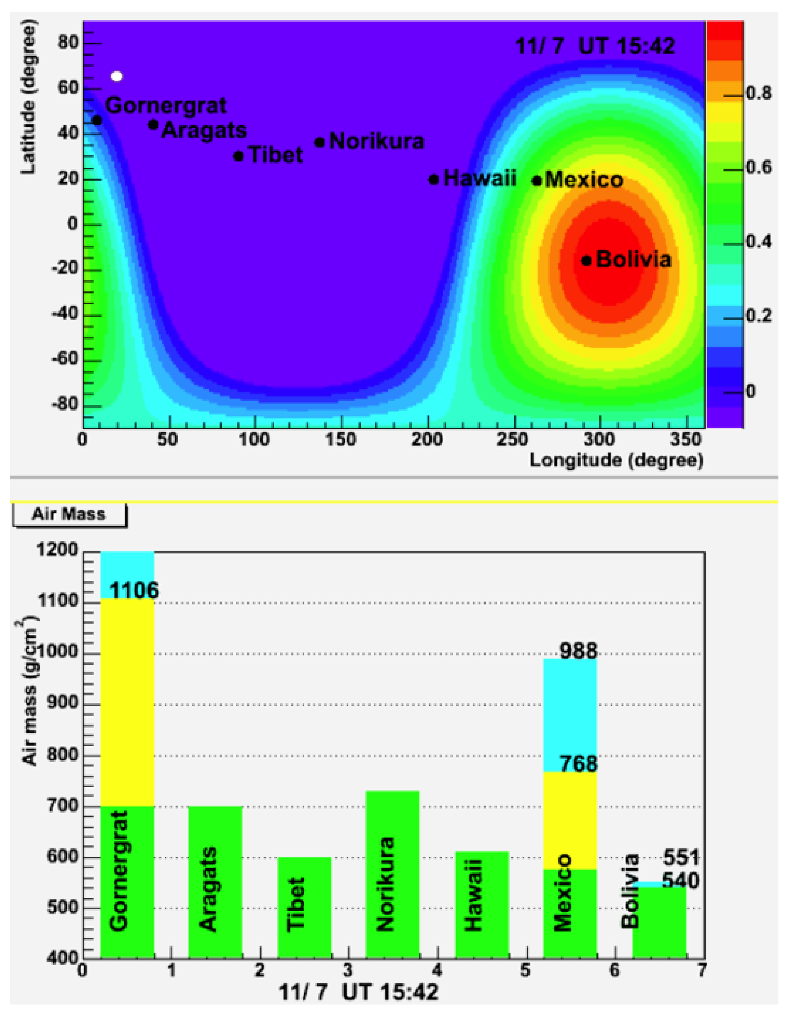 Universe 10 00016 g015