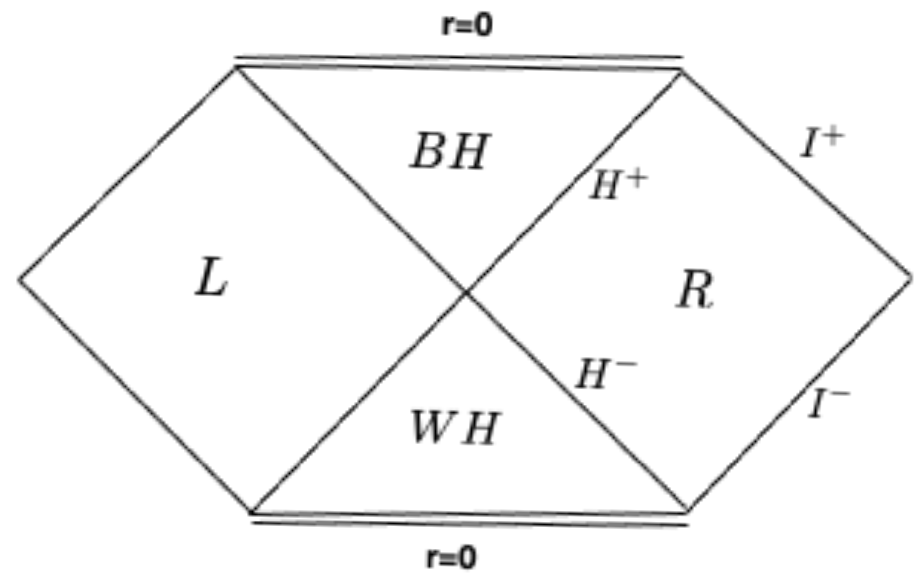 Universe 10 00018 g001