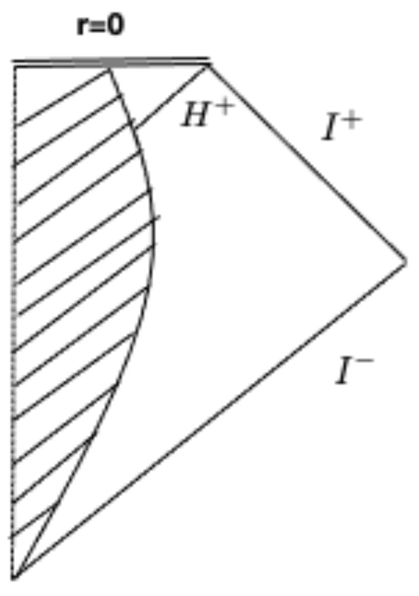 Universe 10 00018 g002