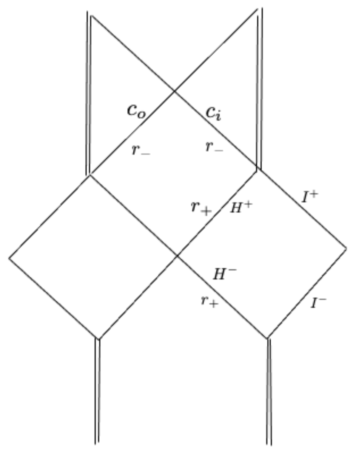 Universe 10 00018 g003