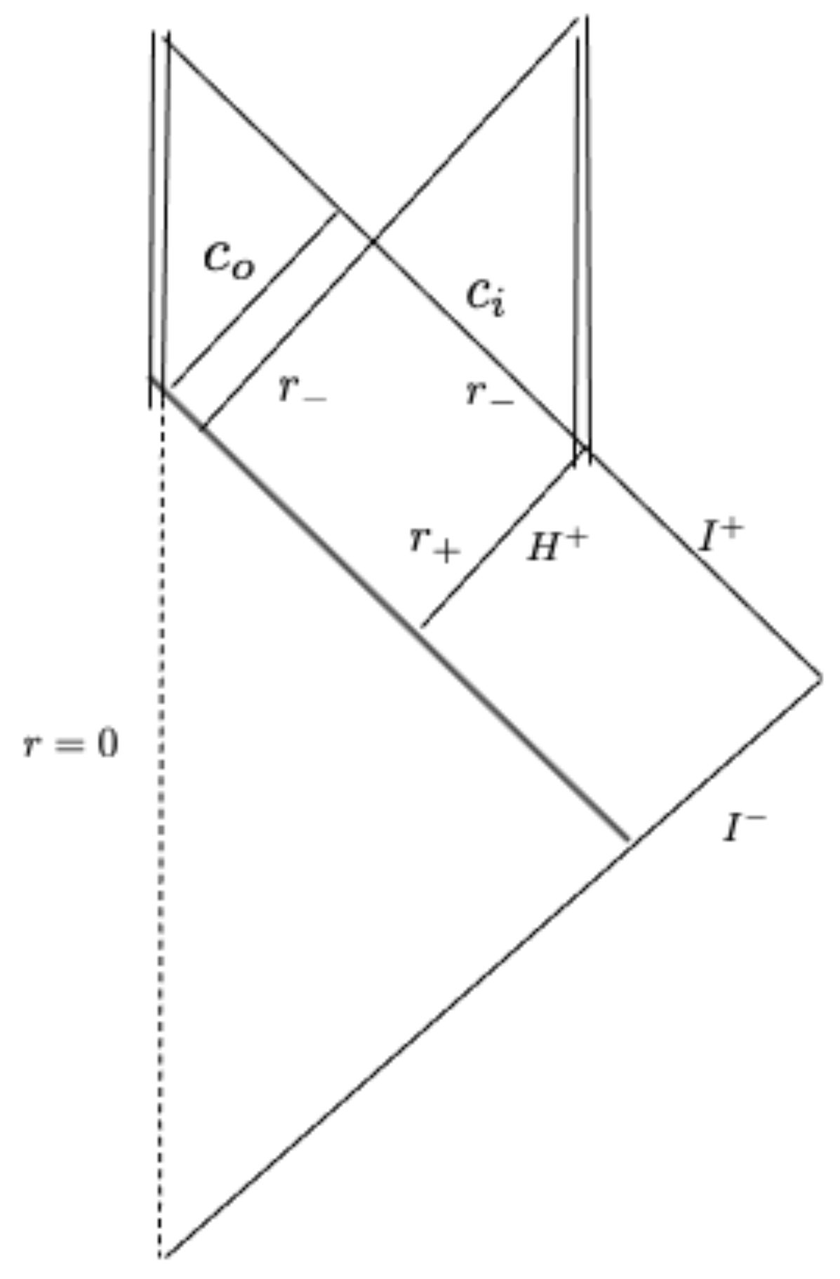 Universe 10 00018 g004