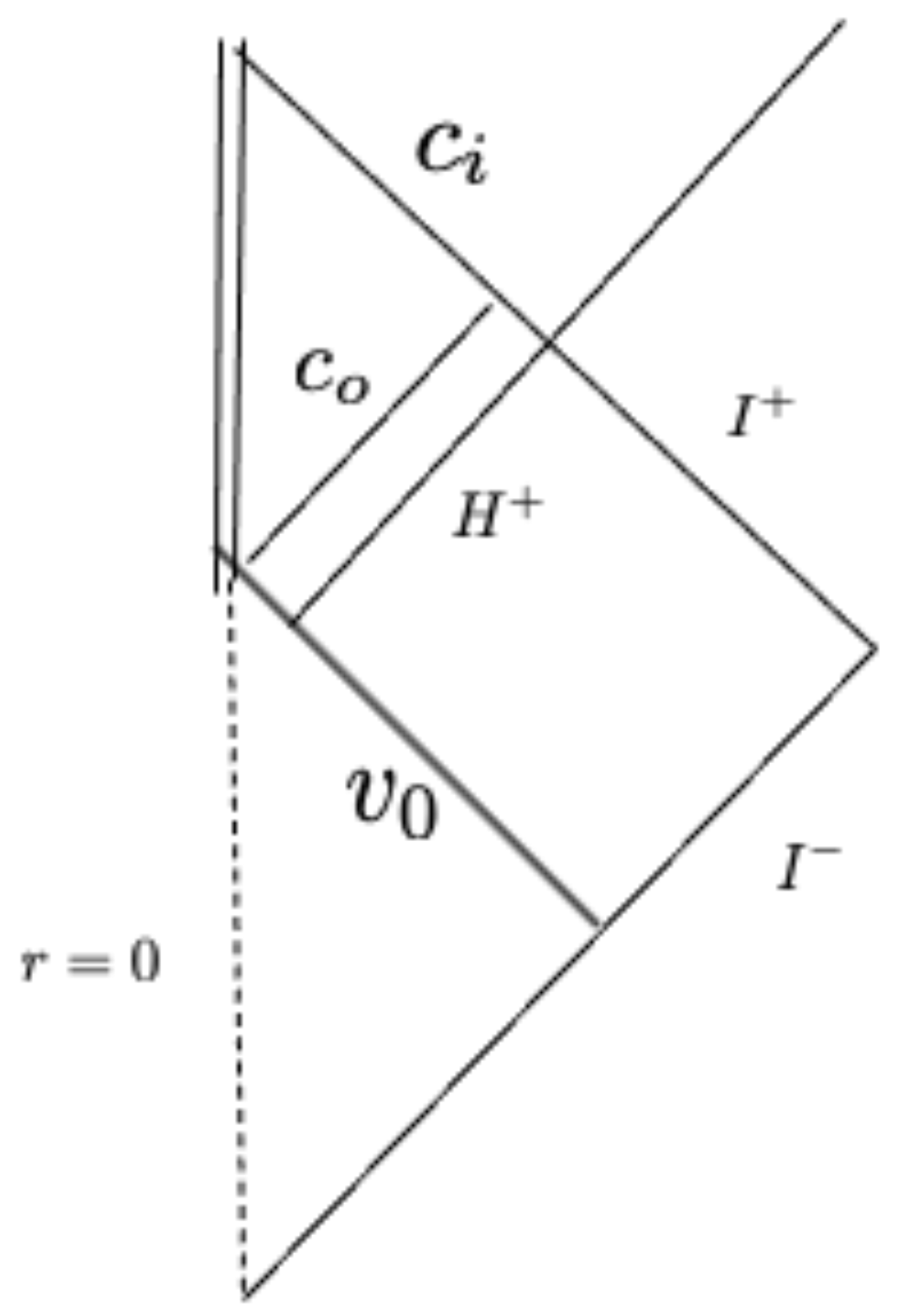 Universe 10 00018 g006