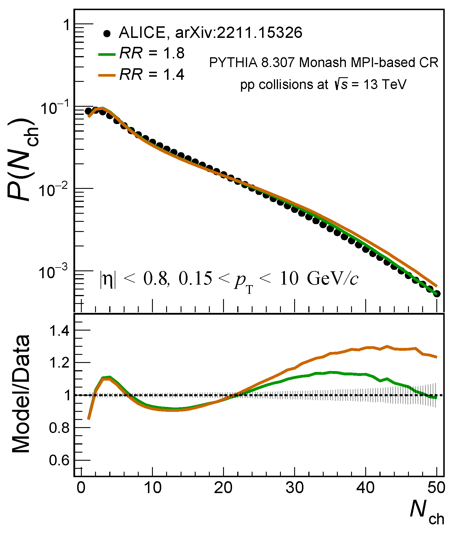 Universe 10 00030 g004
