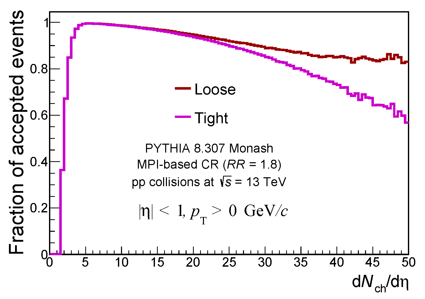 Universe 10 00030 g005