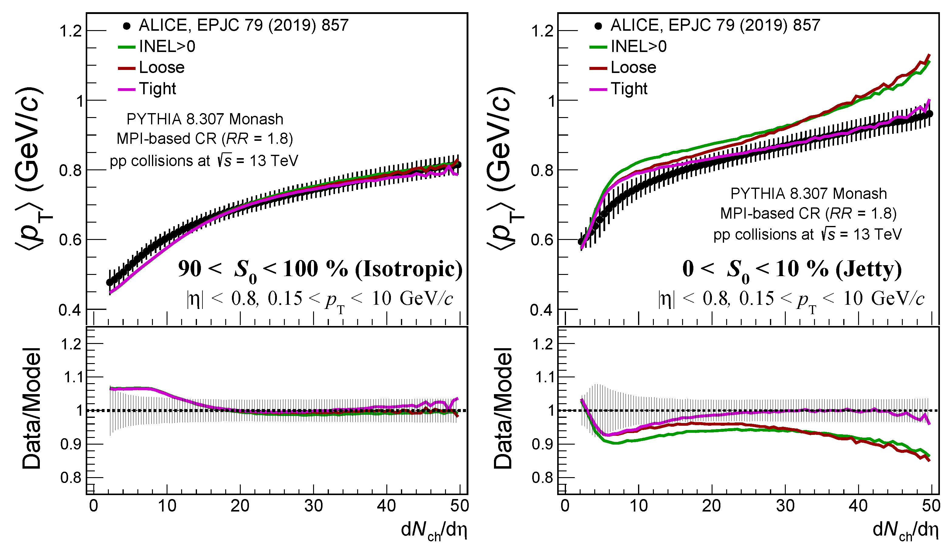 Universe 10 00030 g007
