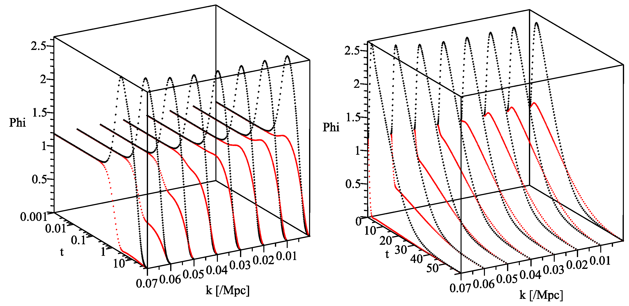 Universe 10 00033 g001