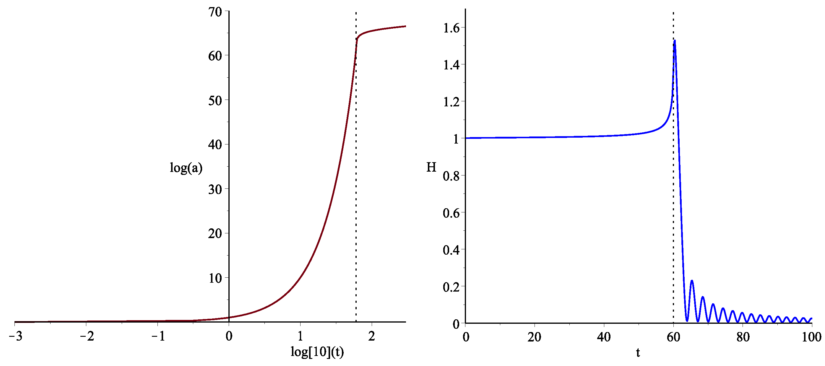 Universe 10 00033 g003