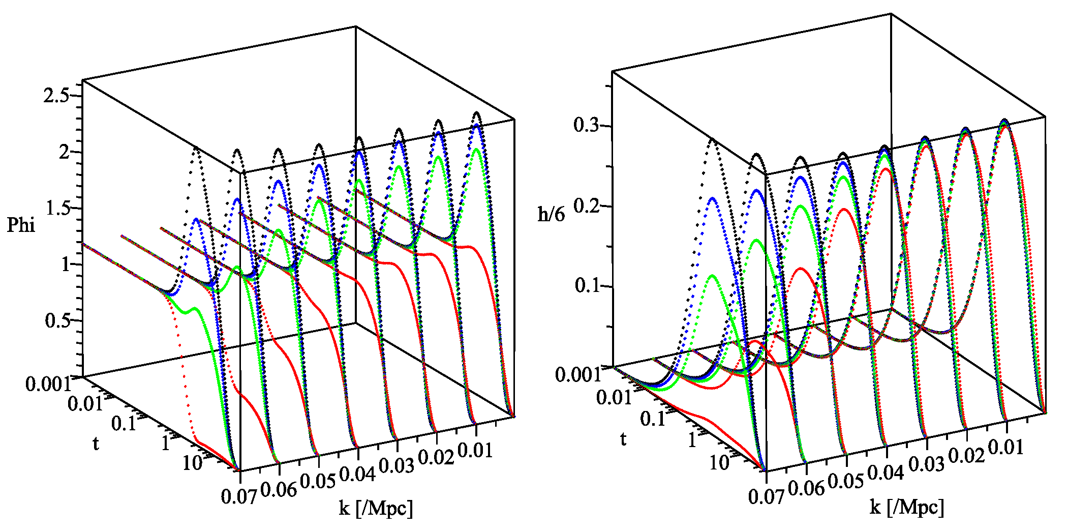 Universe 10 00033 g004