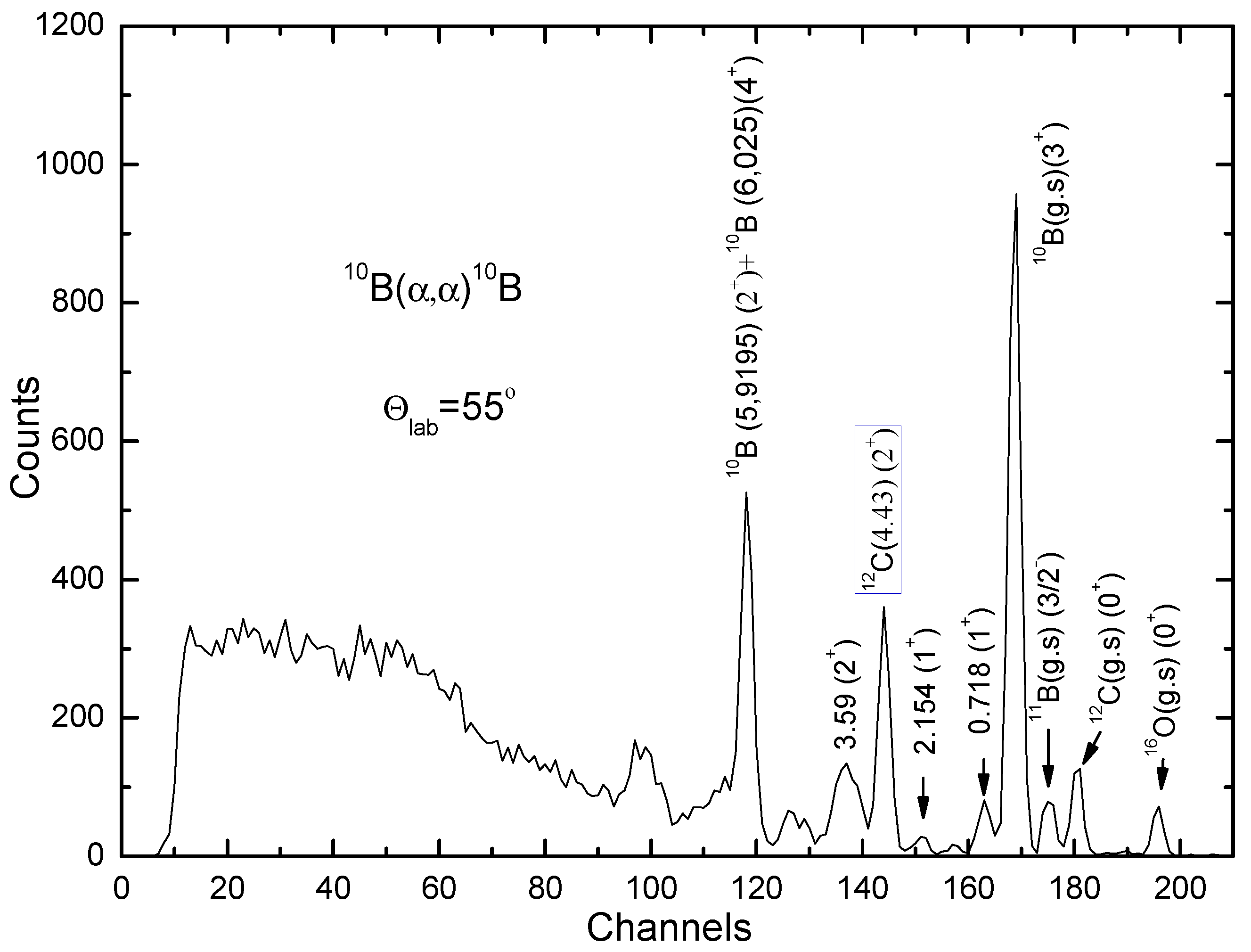 Universe 10 00051 g001