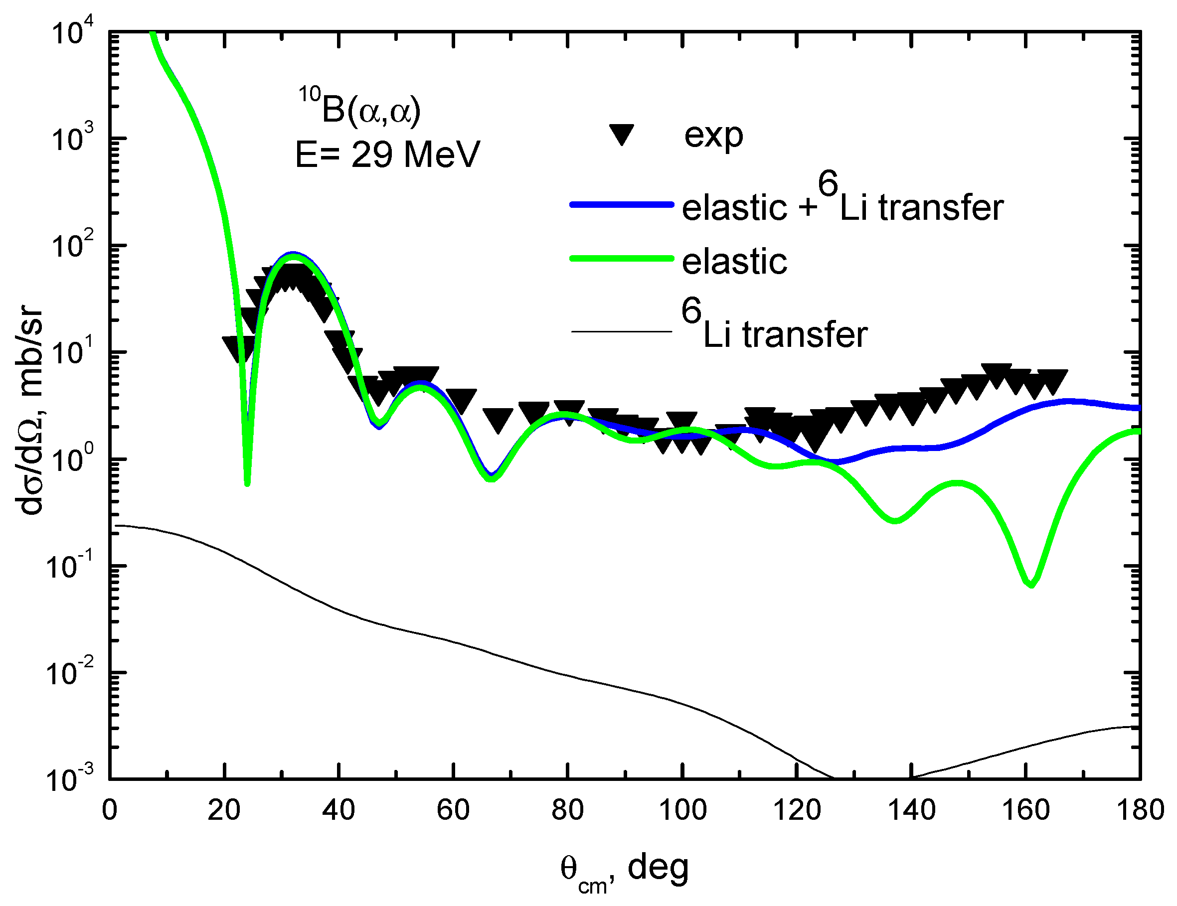 Universe 10 00051 g013