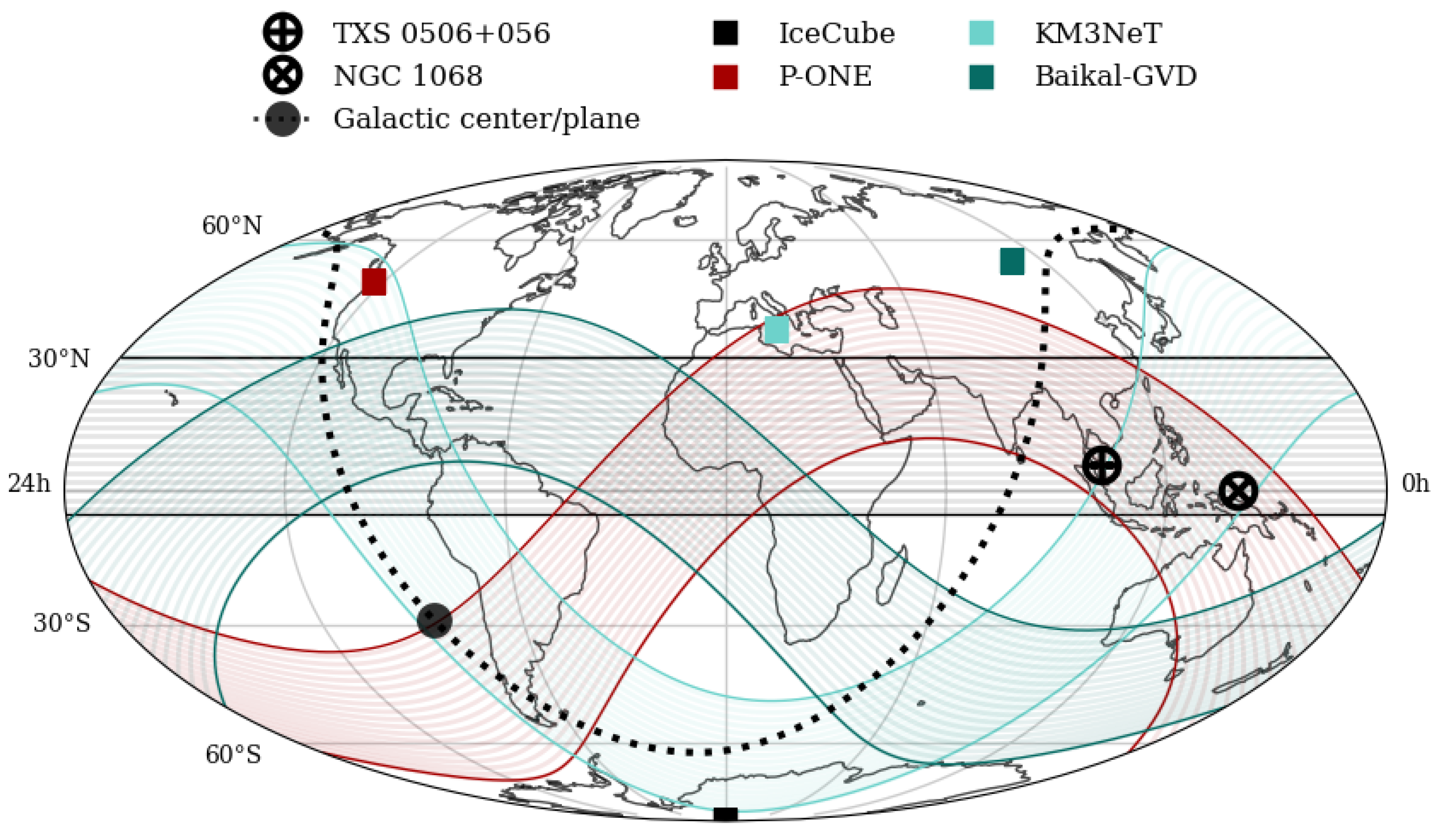 Universe 10 00053 g001