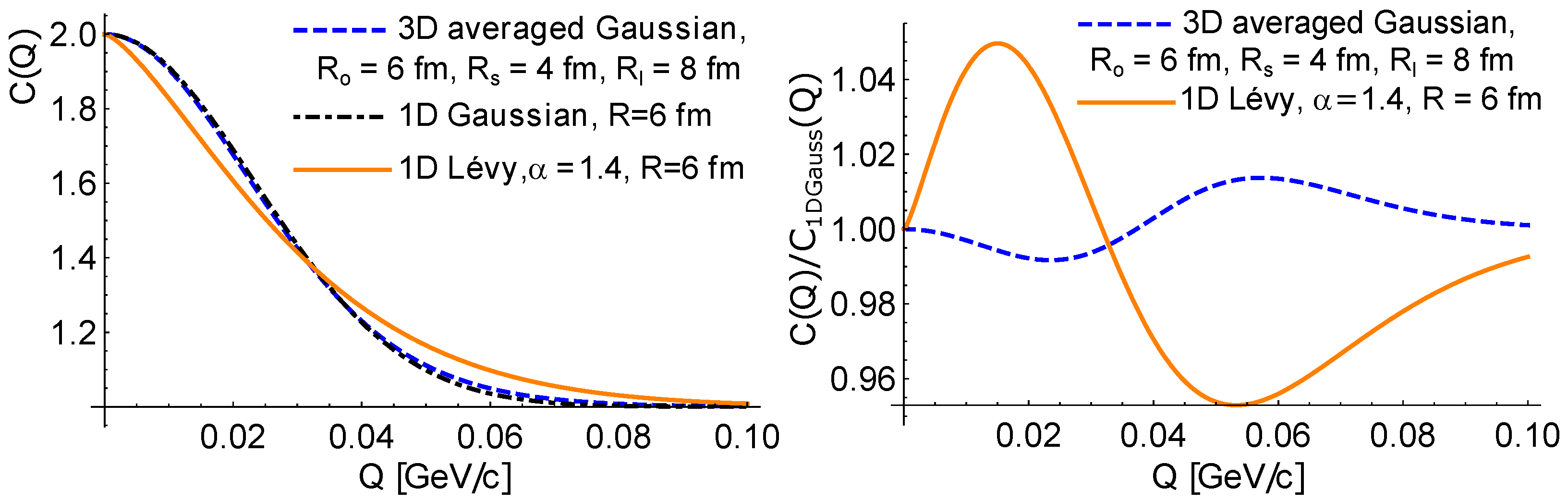 Universe 10 00054 g001 Universe 10 00054 g001
