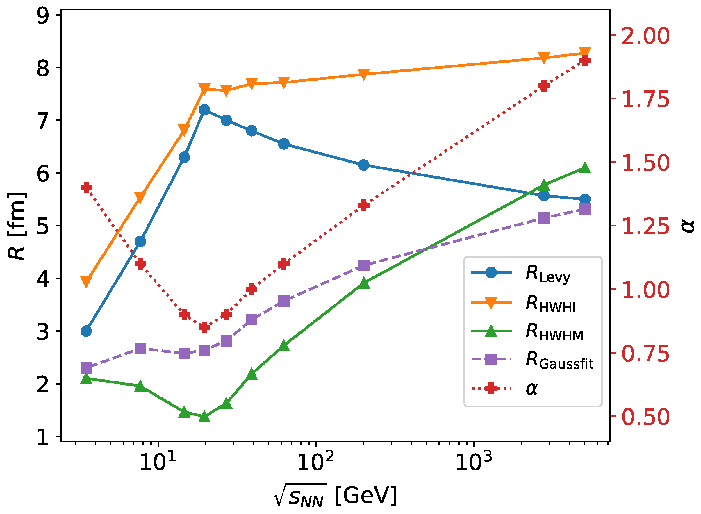 Universe 10 00054 g003 Universe 10 00054 g003