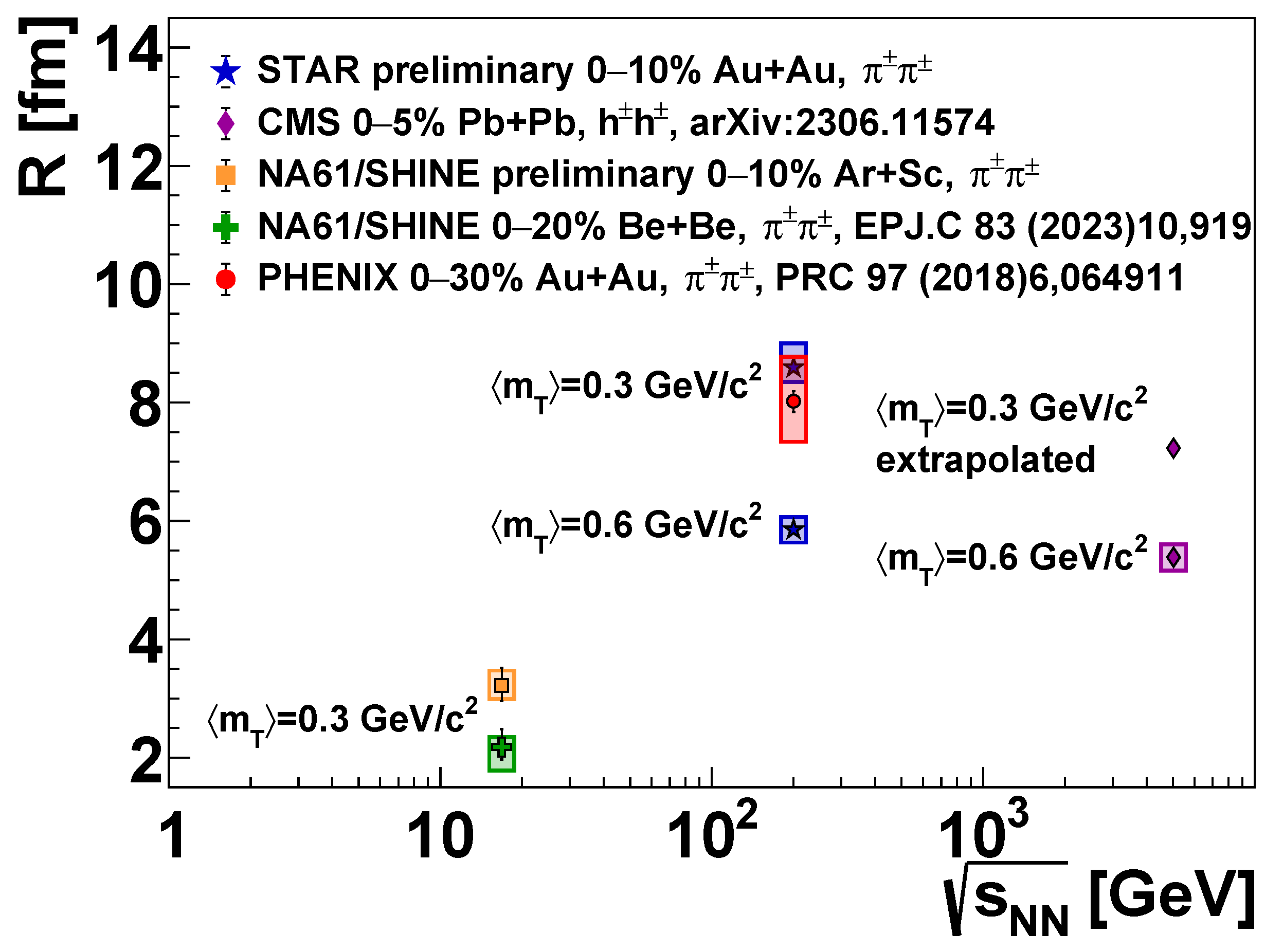 Universe 10 00054 g005 Universe 10 00054 g005