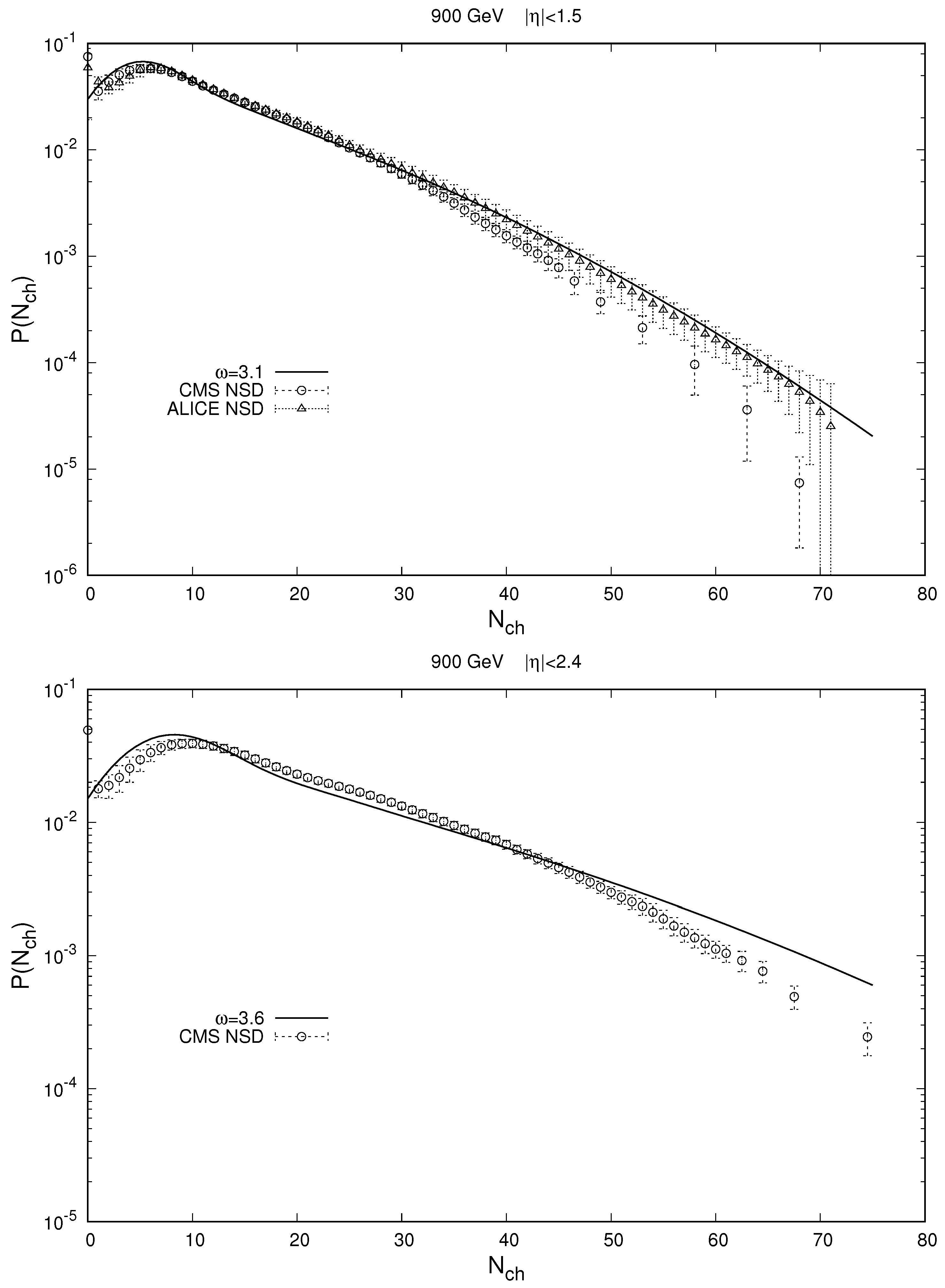 Universe 10 00056 g007