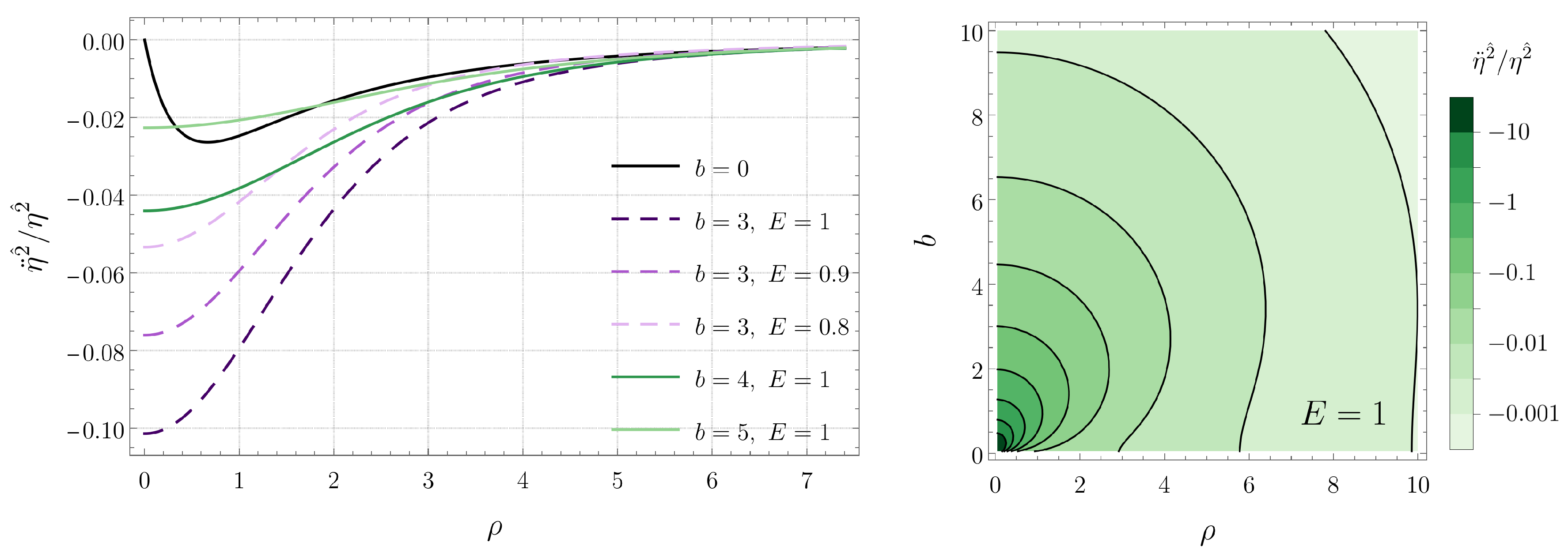 Universe 10 00062 g003