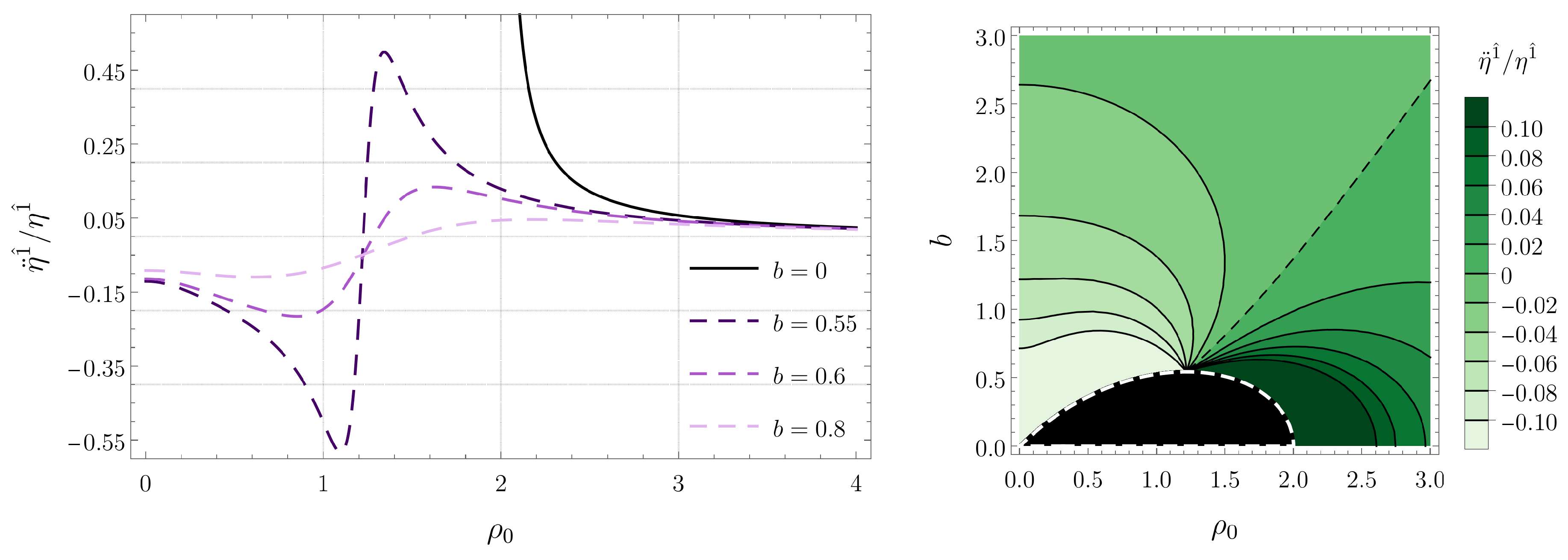 Universe 10 00062 g005