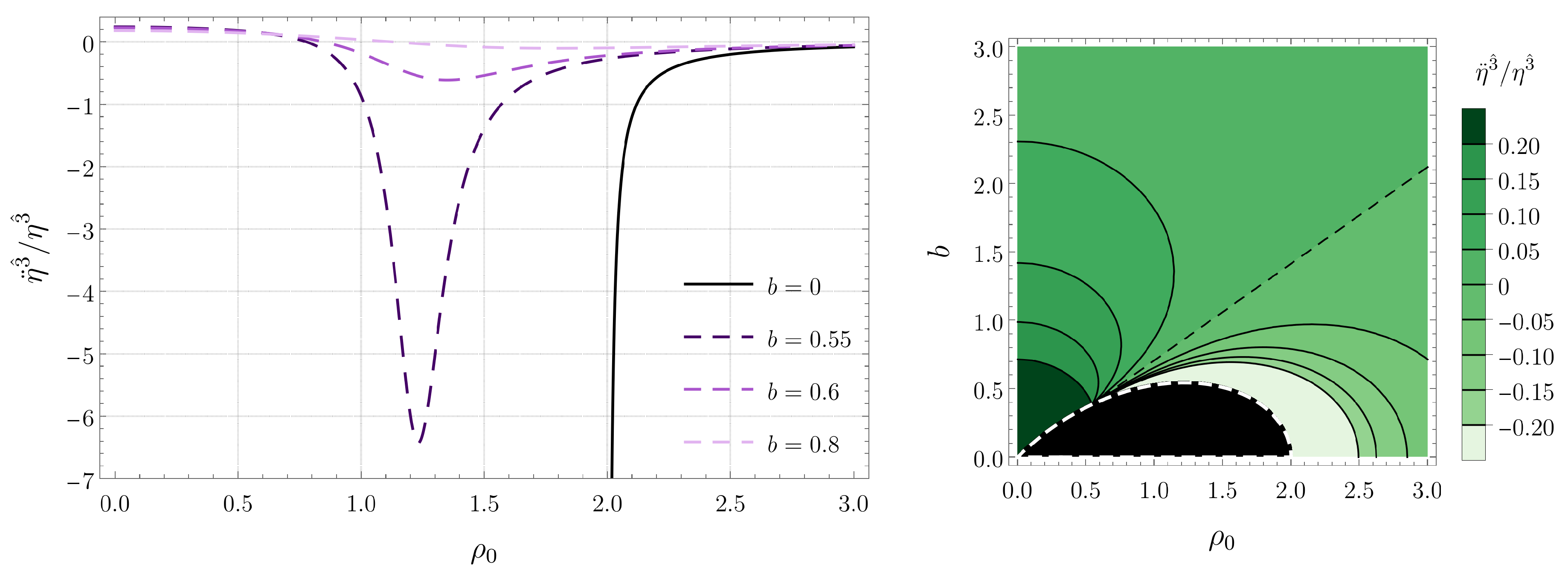 Universe 10 00062 g007