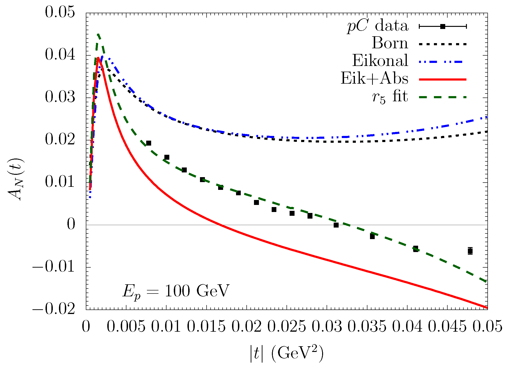 Universe 10 00063 g002