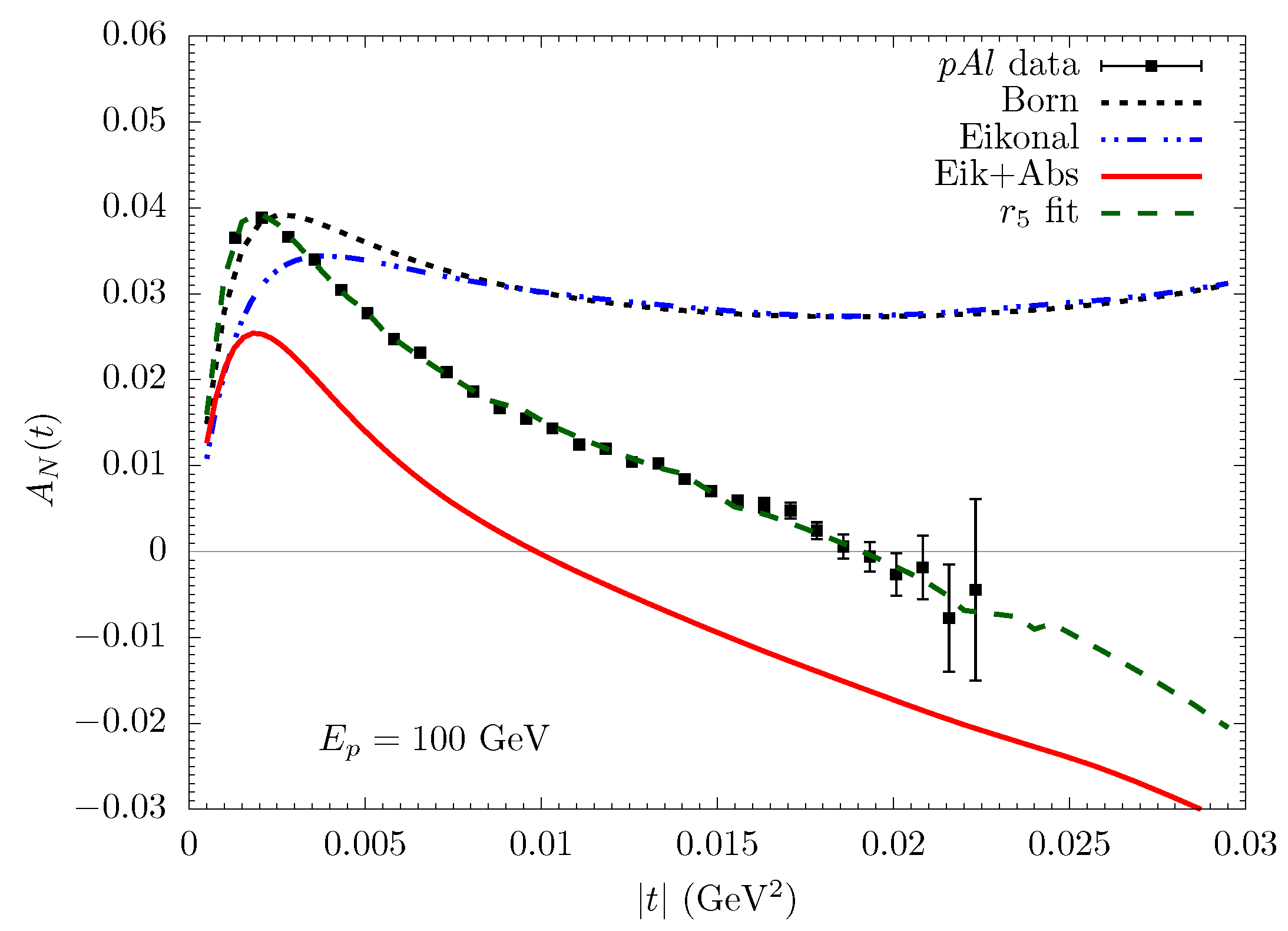 Universe 10 00063 g003