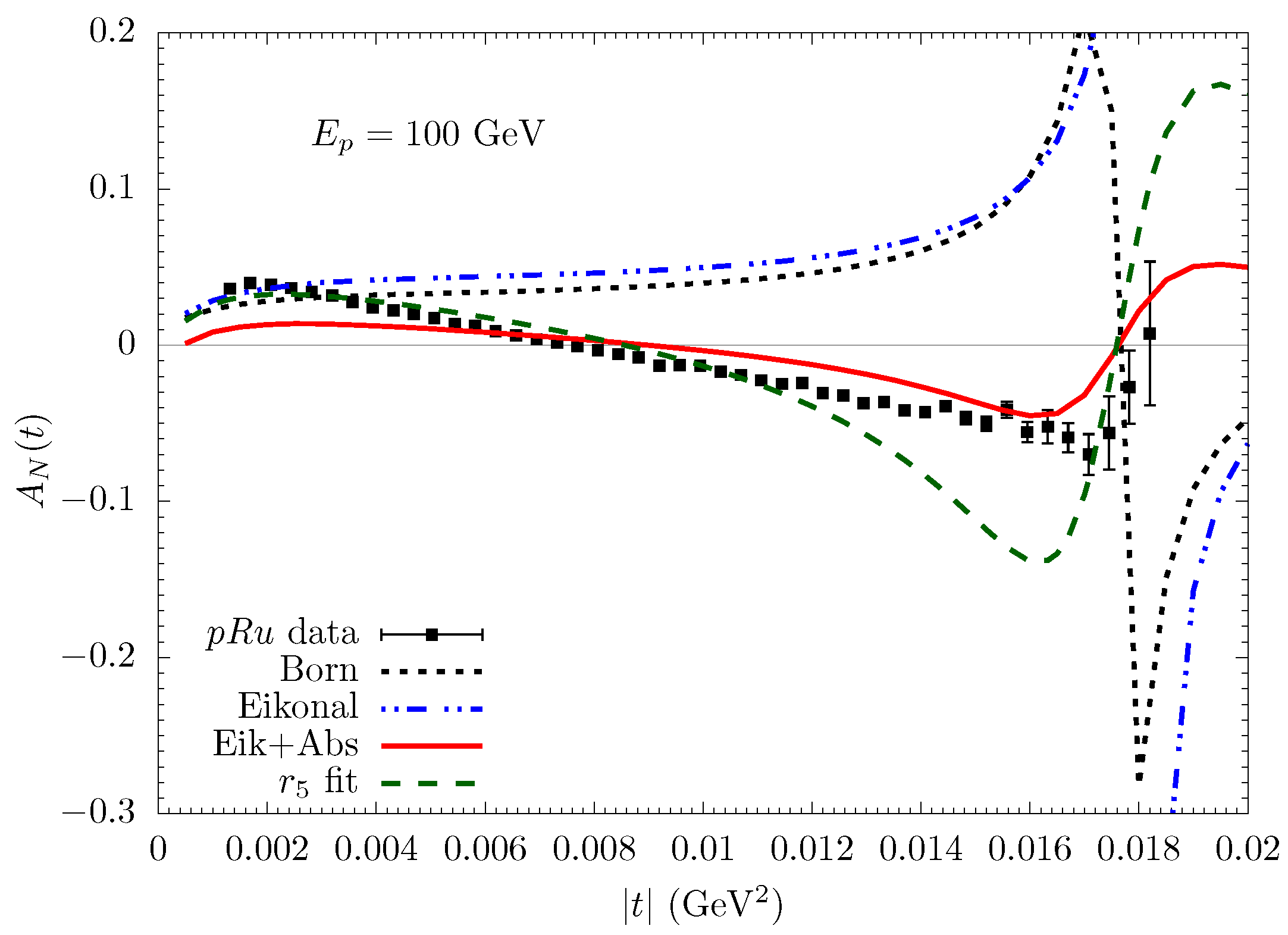 Universe 10 00063 g004