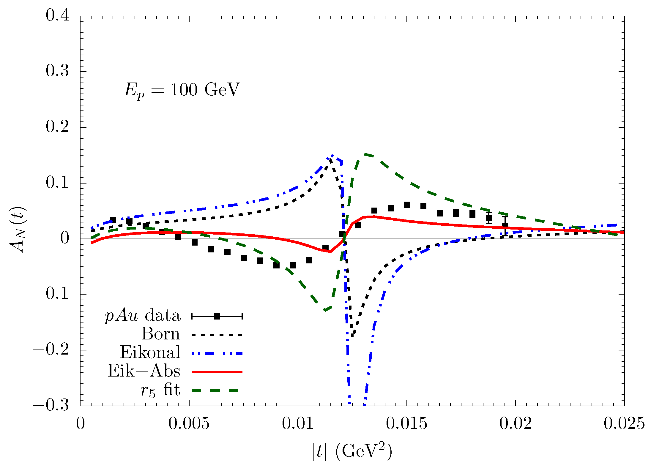 Universe 10 00063 g005