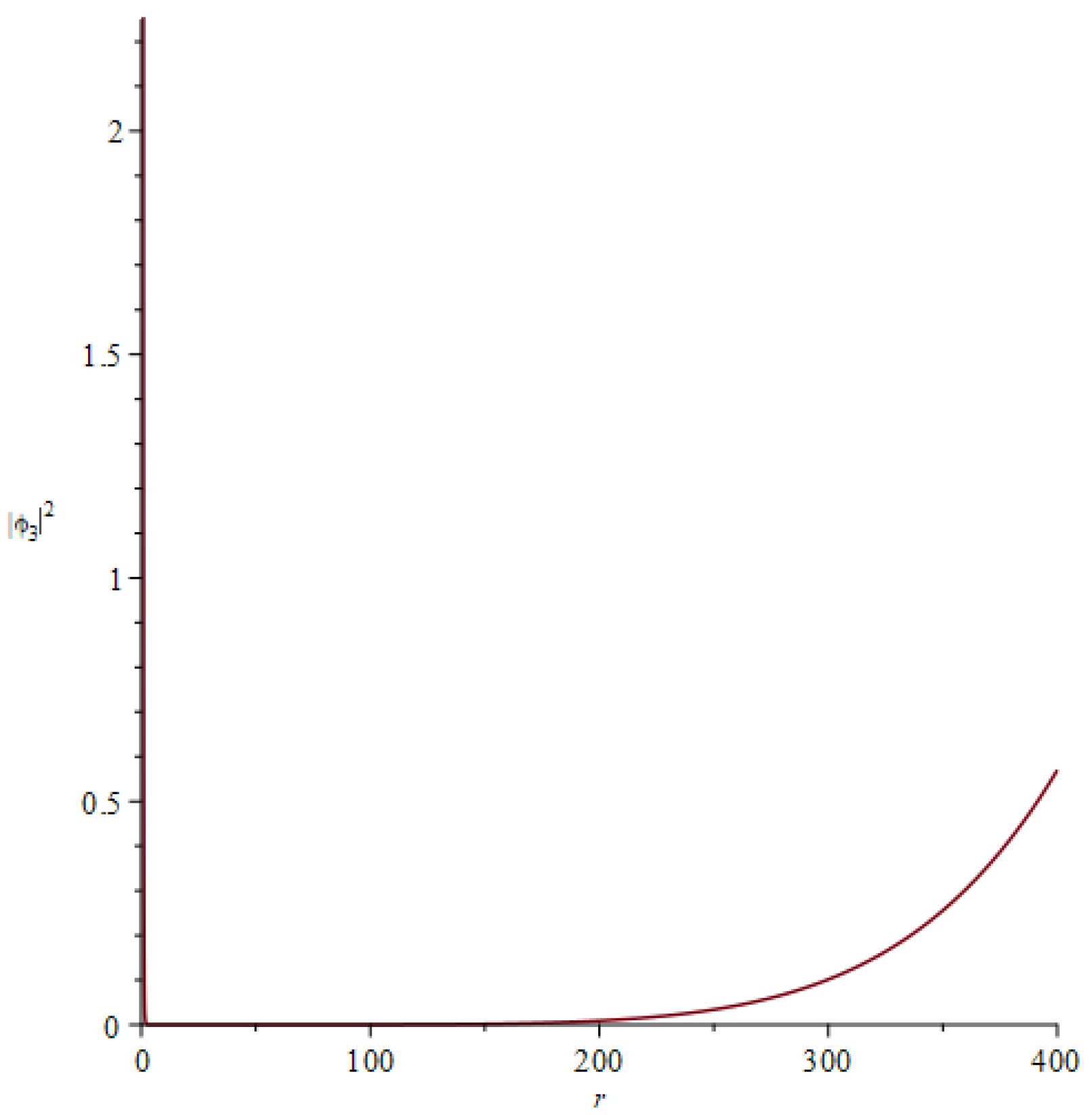 Universe 10 00065 g001