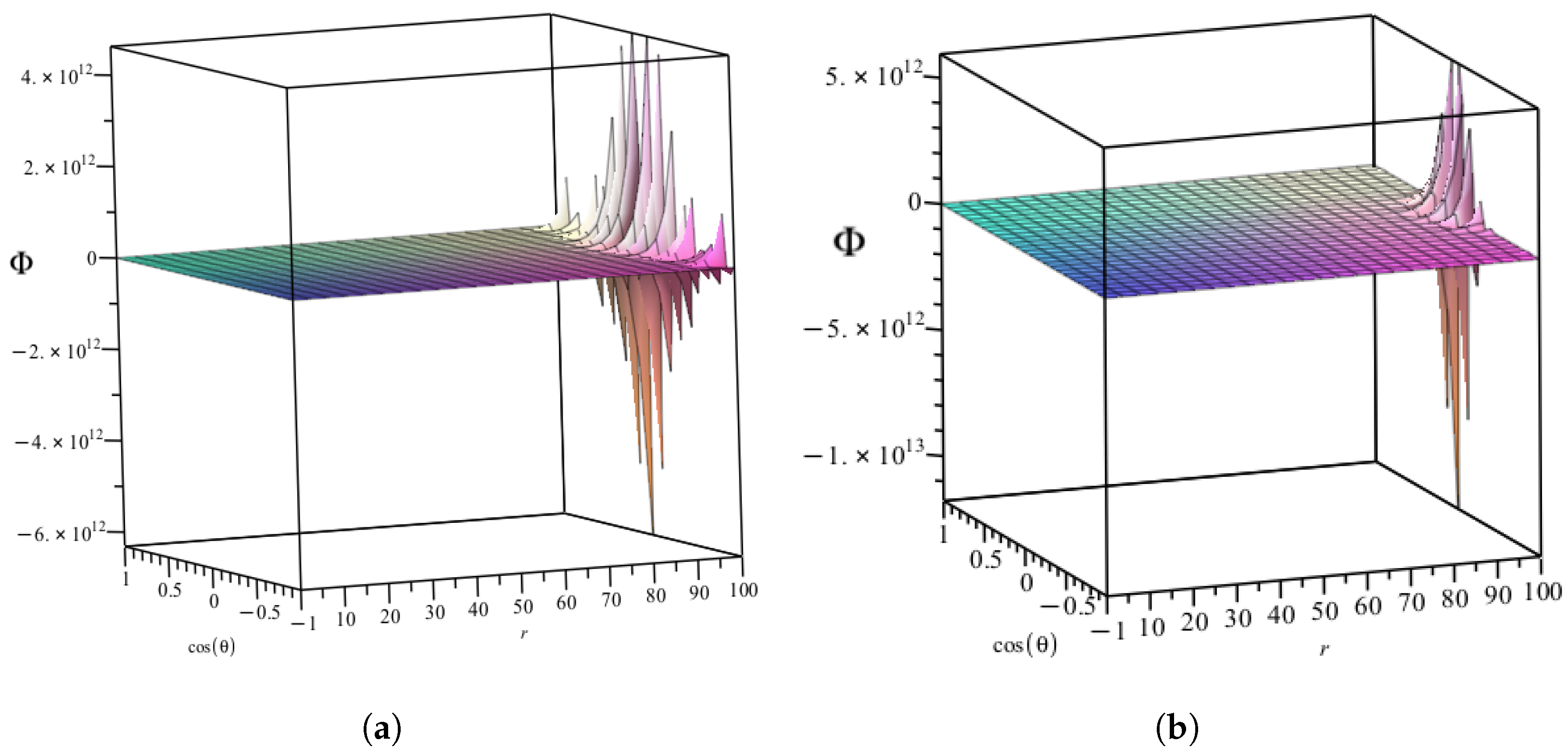 Universe 10 00065 g002