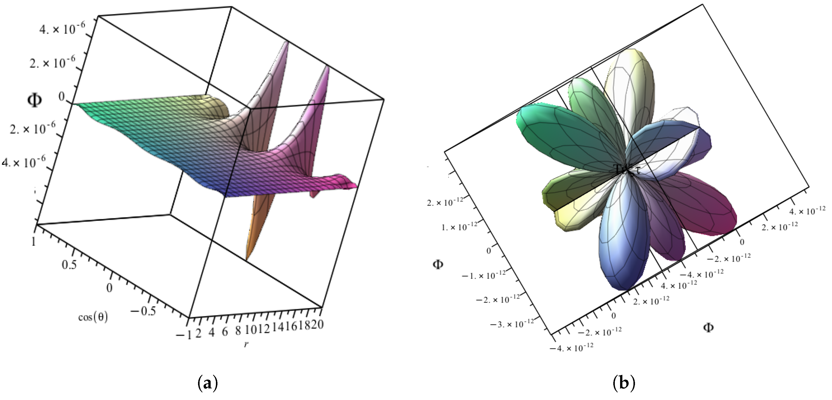 Universe 10 00065 g003