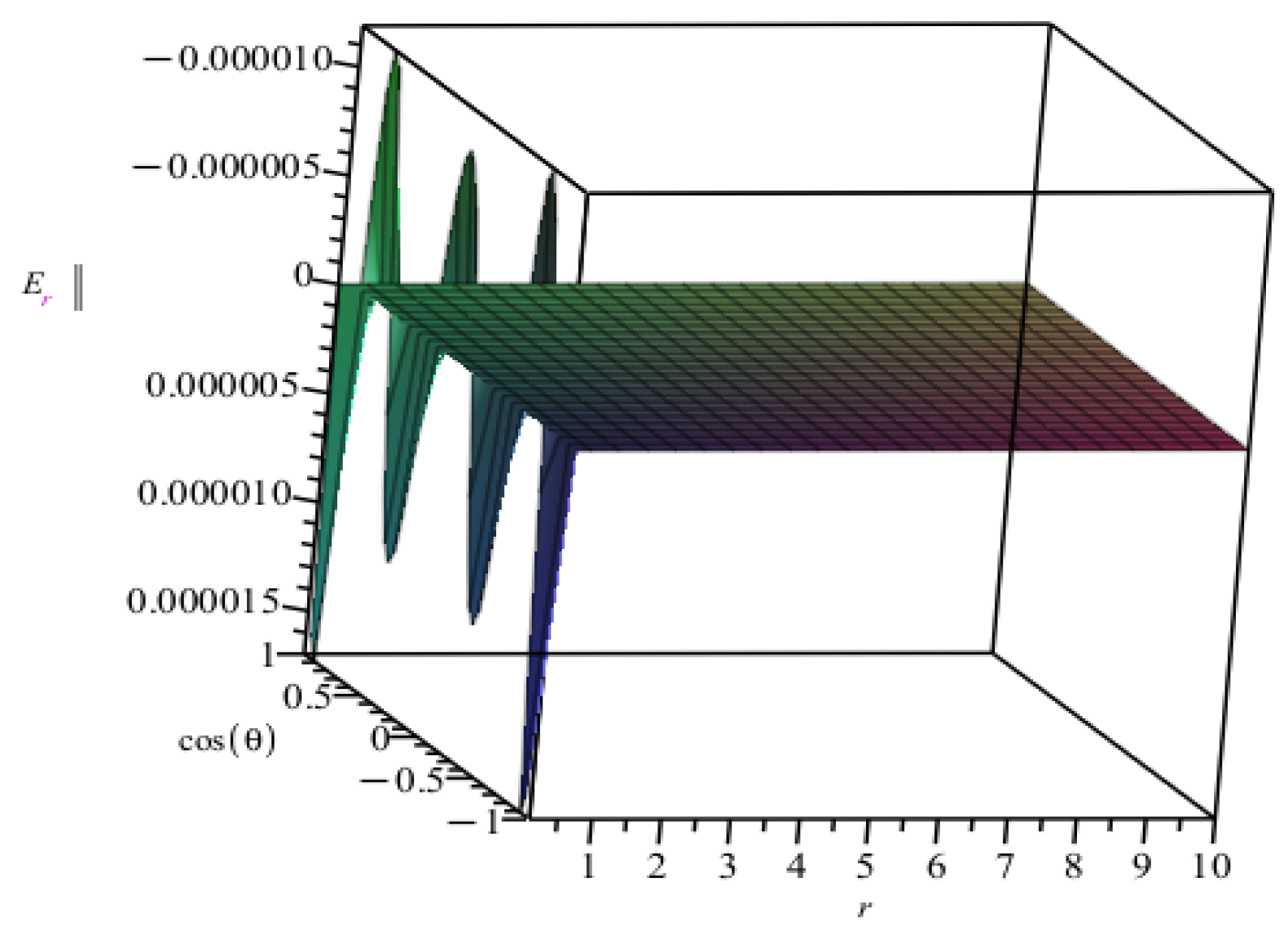 Universe 10 00065 g006
