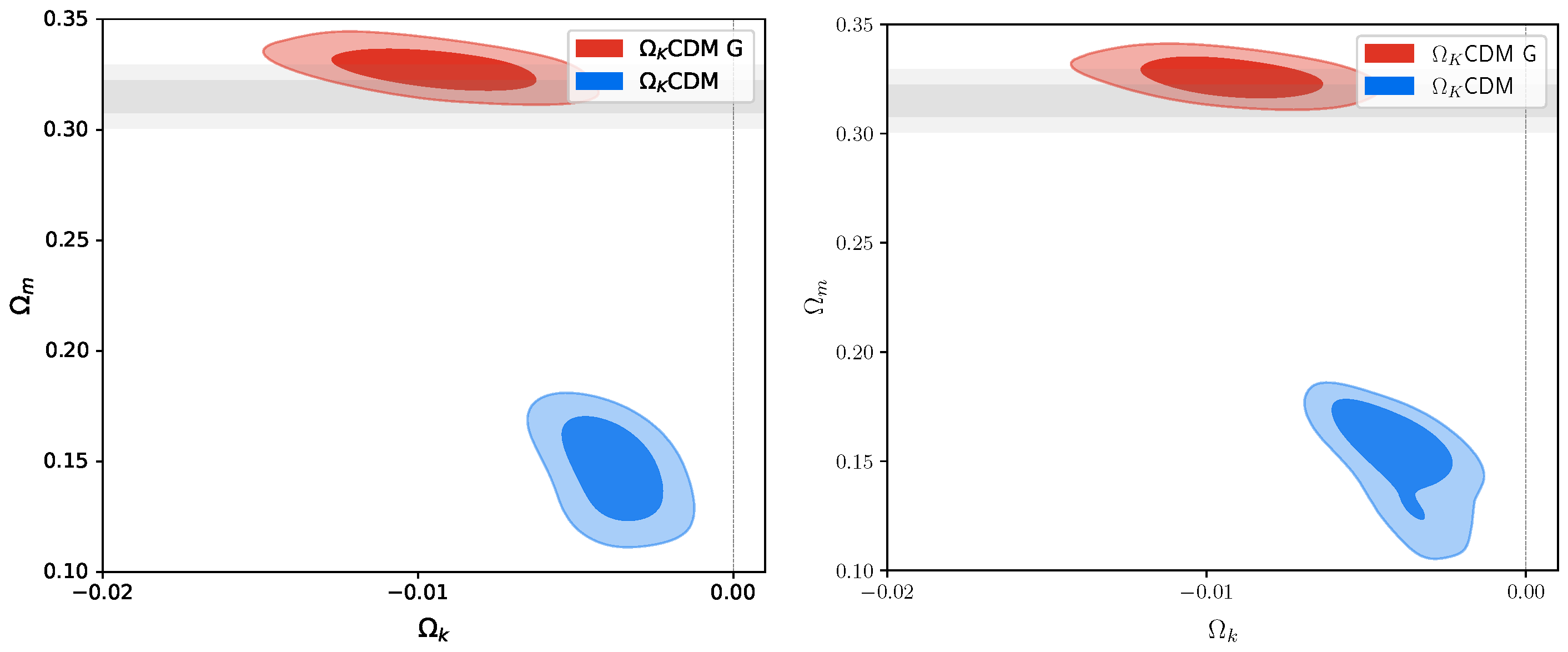 Universe 10 00075 g003