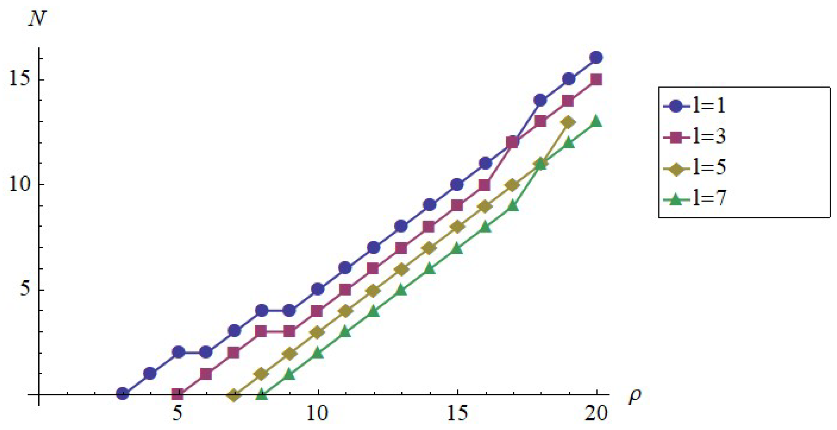 Universe 10 00076 g003