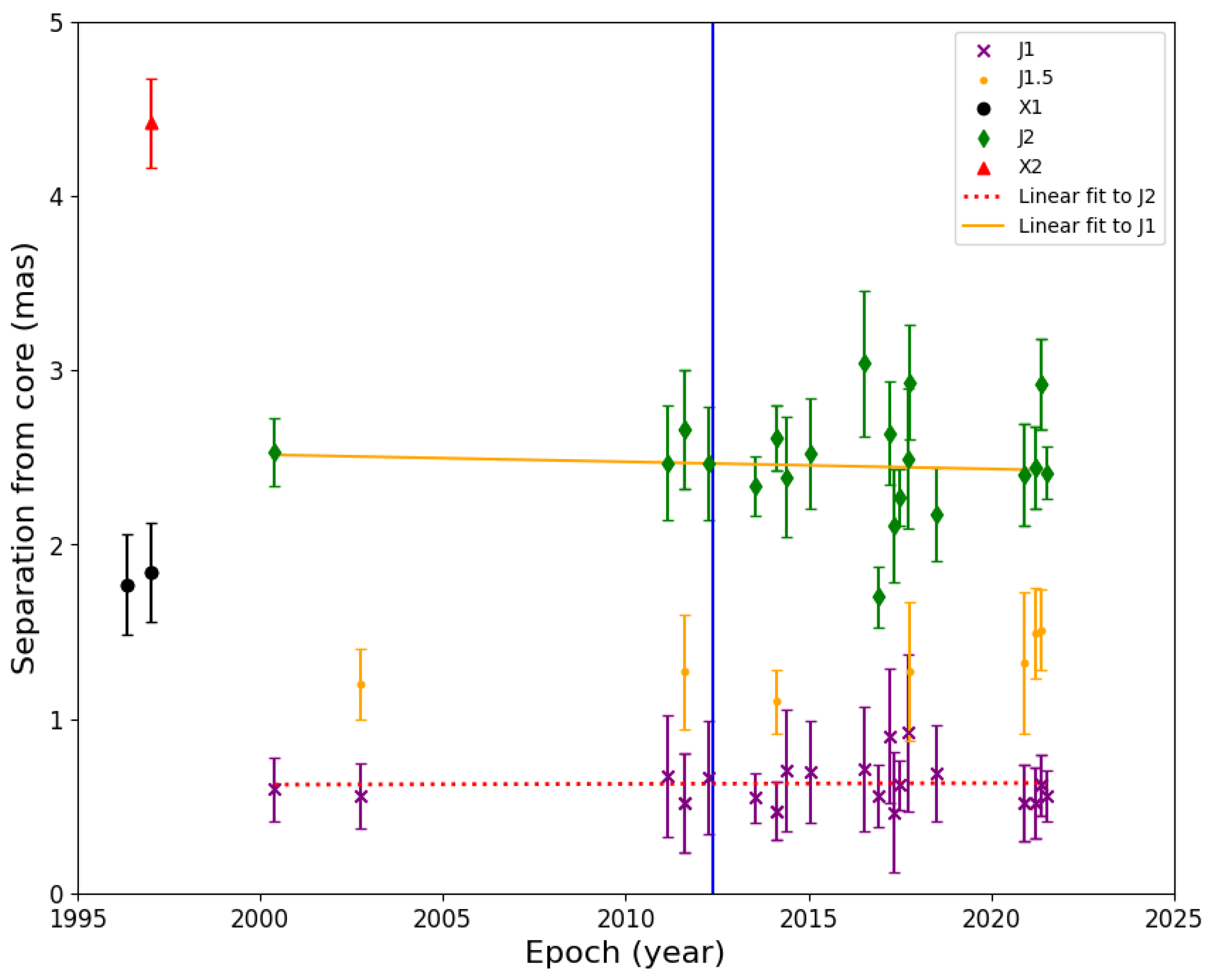 Universe 10 00078 g004 Universe 10 00078 g004