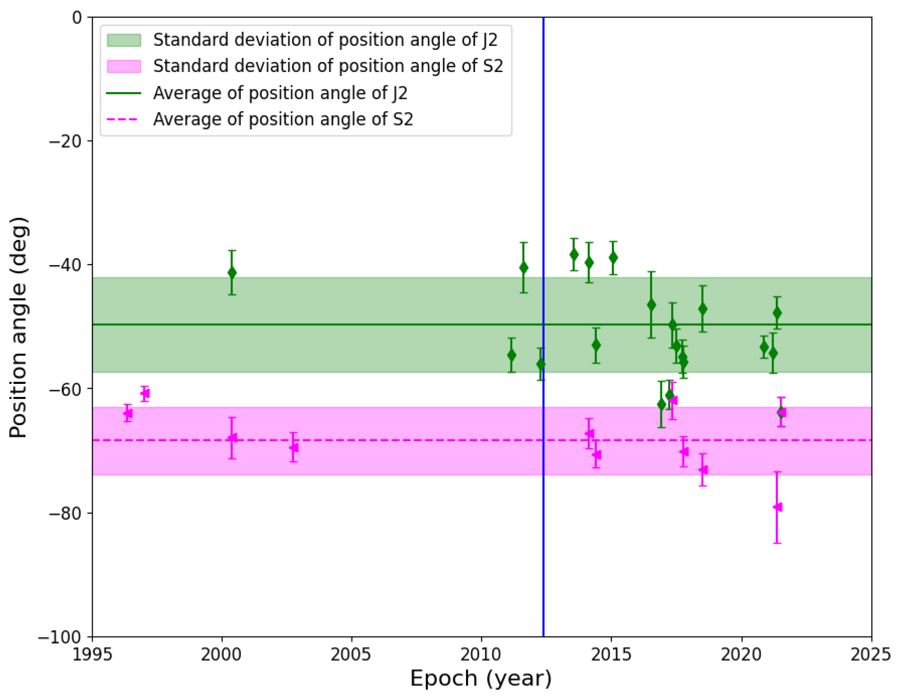 Universe 10 00078 g005 Universe 10 00078 g005