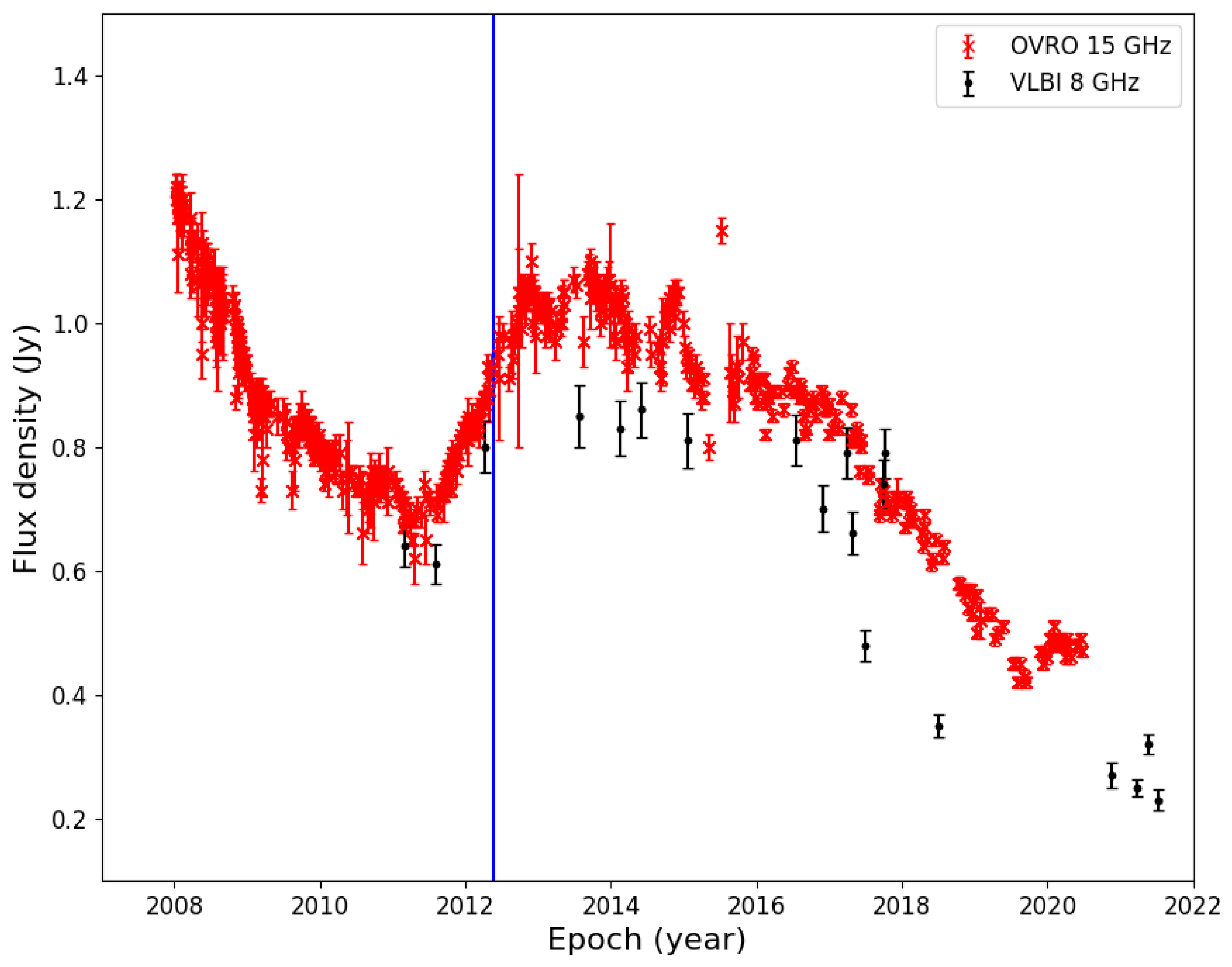 Universe 10 00078 g008 Universe 10 00078 g008