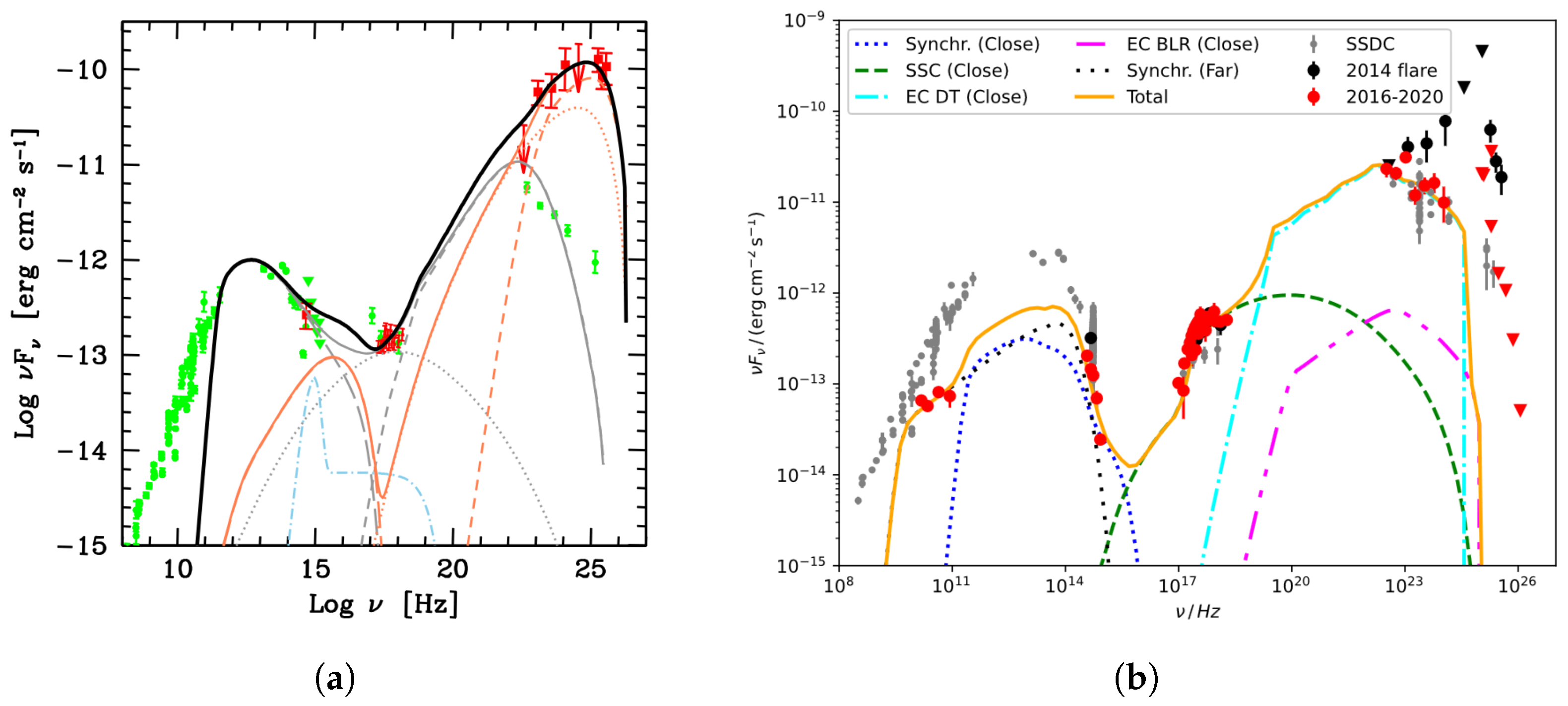 Universe 10 00080 g002 Universe 10 00080 g002