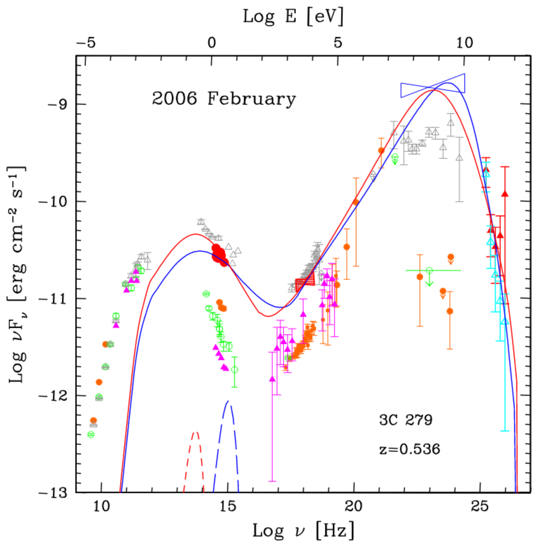 Universe 10 00080 g003 Universe 10 00080 g003
