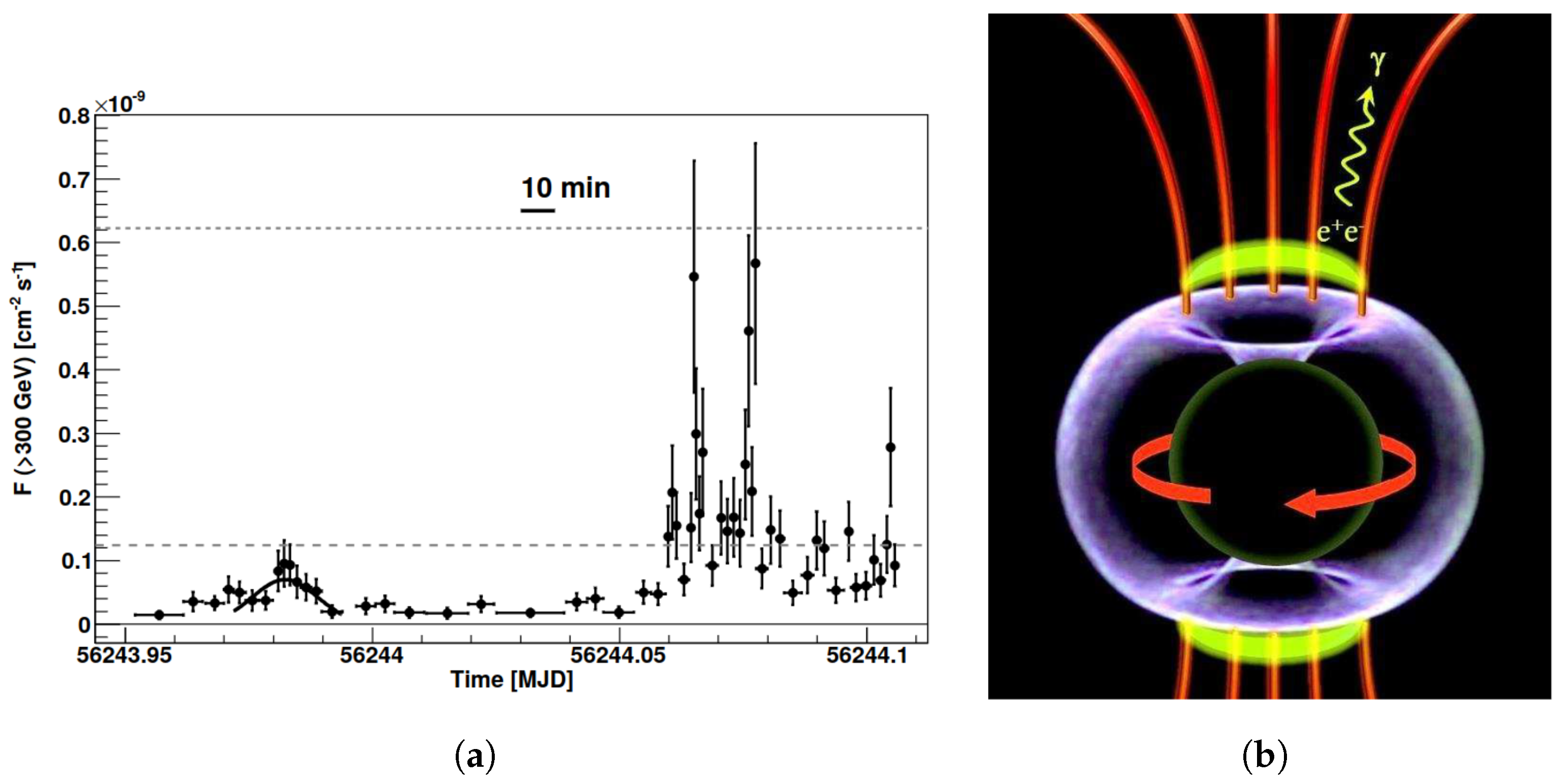 Universe 10 00080 g004 Universe 10 00080 g004