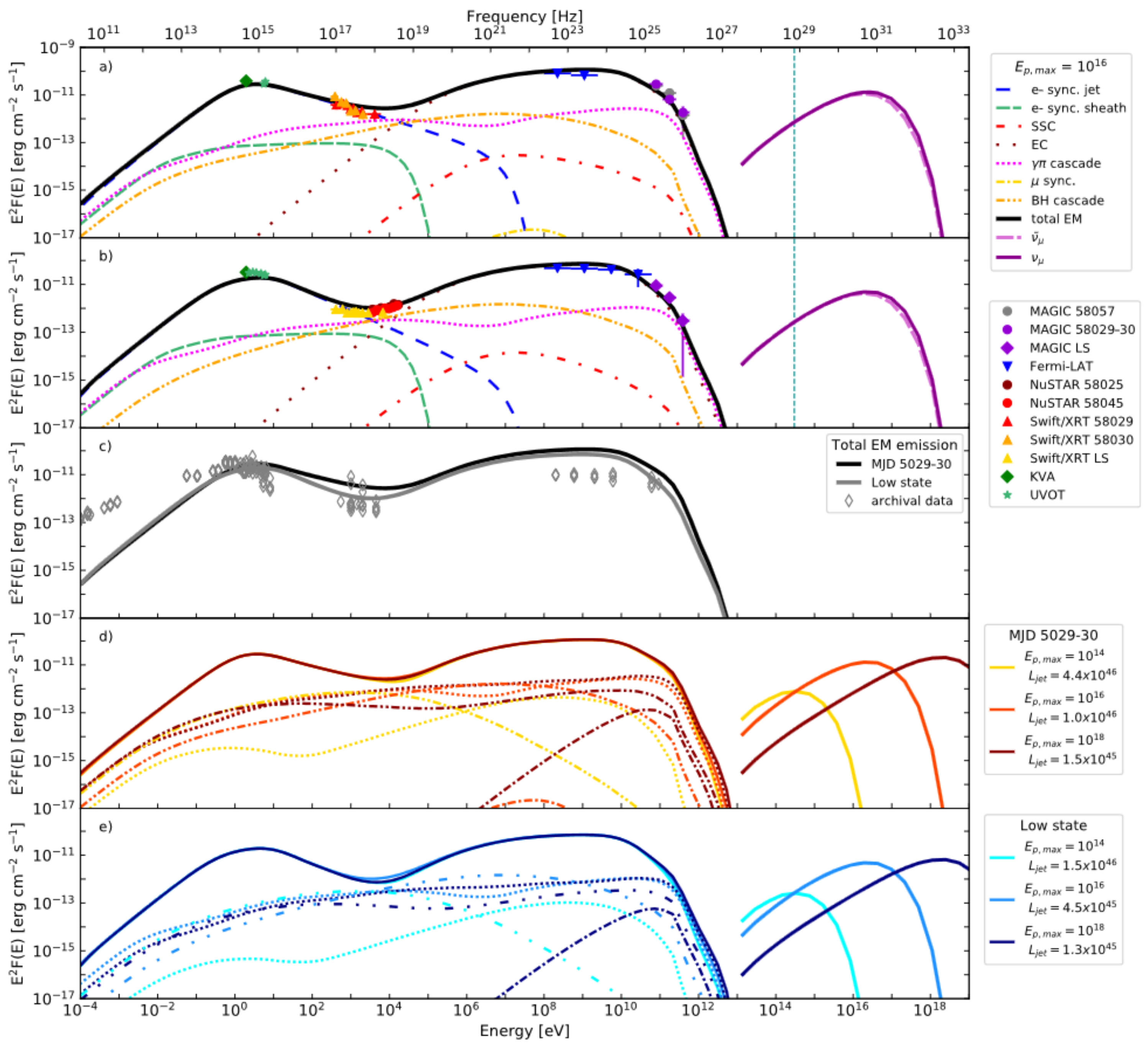 Universe 10 00080 g005 Universe 10 00080 g005