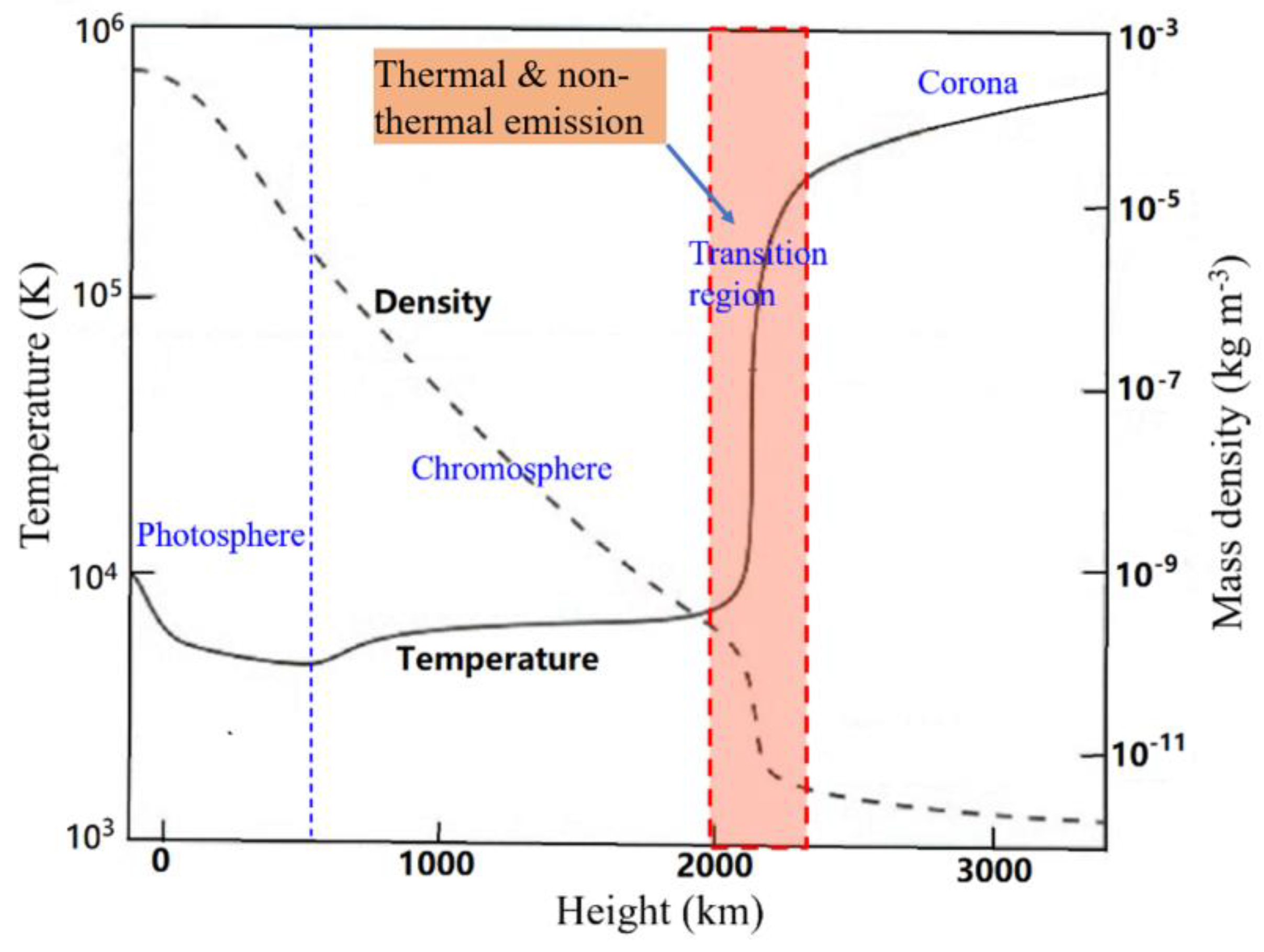 Universe 10 00082 g001 Universe 10 00082 g001